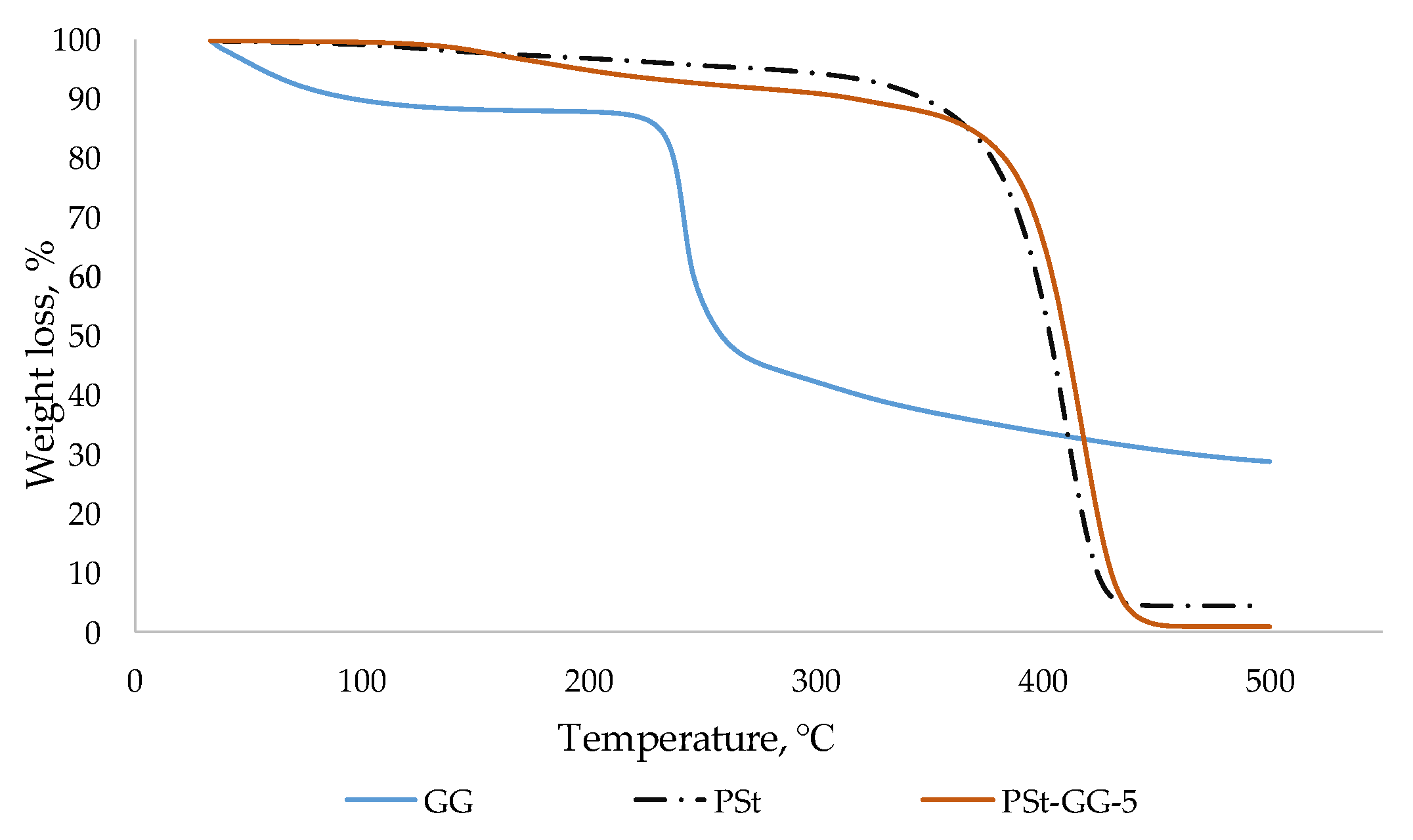 Gels 08 00607 g008 Gels 08 00607 g008