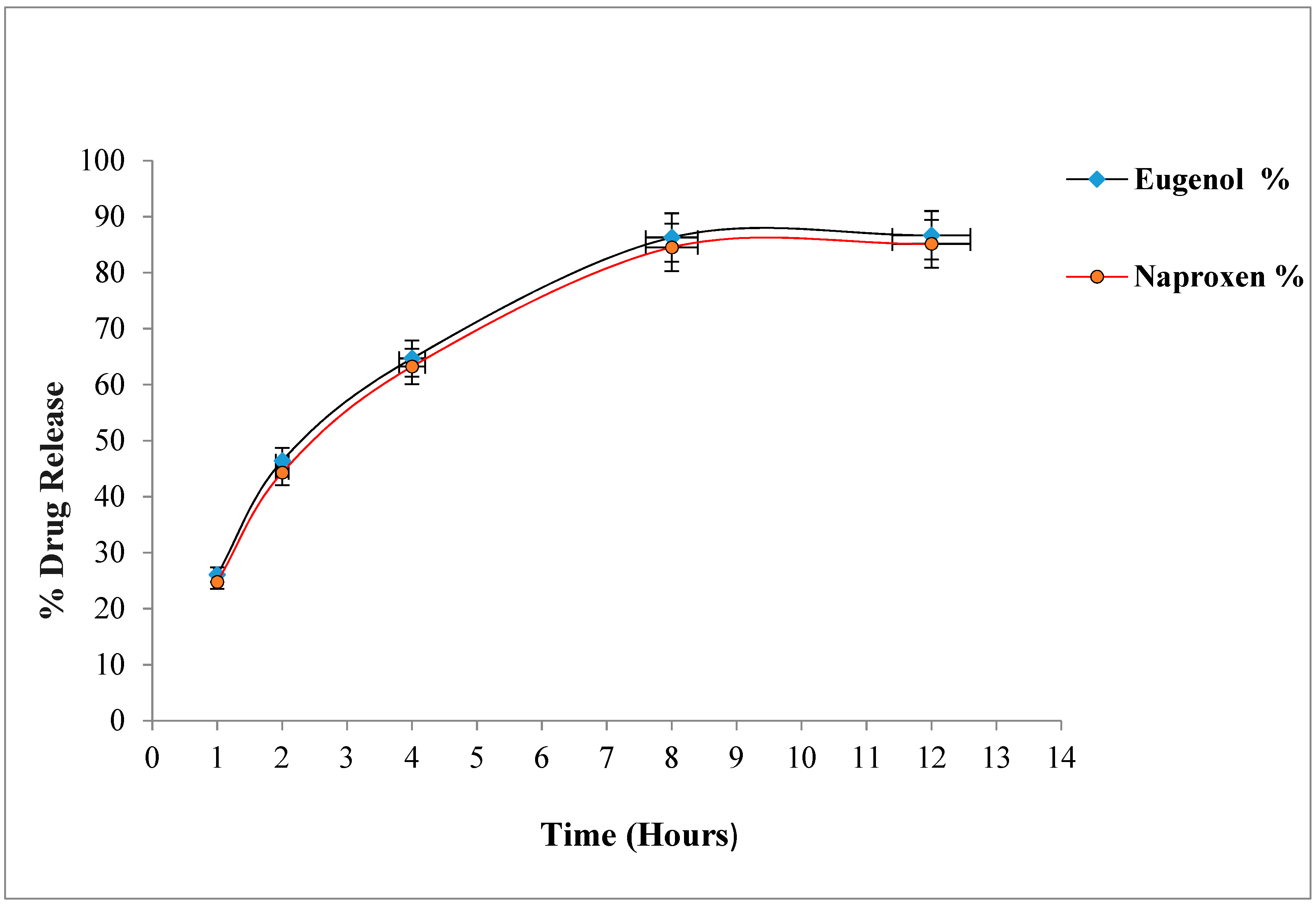 Gels 08 00608 g001 Gels 08 00608 g001