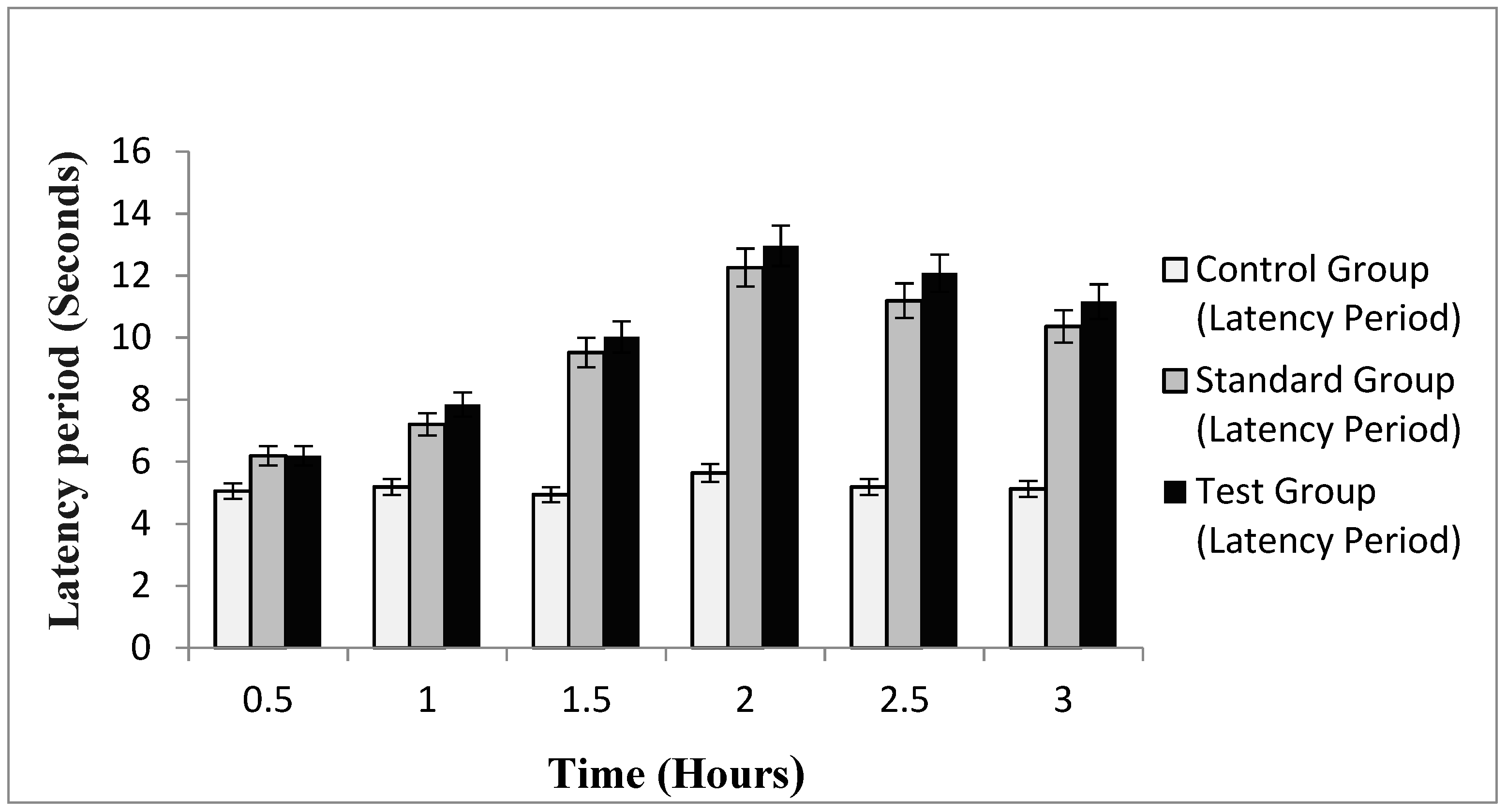 Gels 08 00608 g003 Gels 08 00608 g003