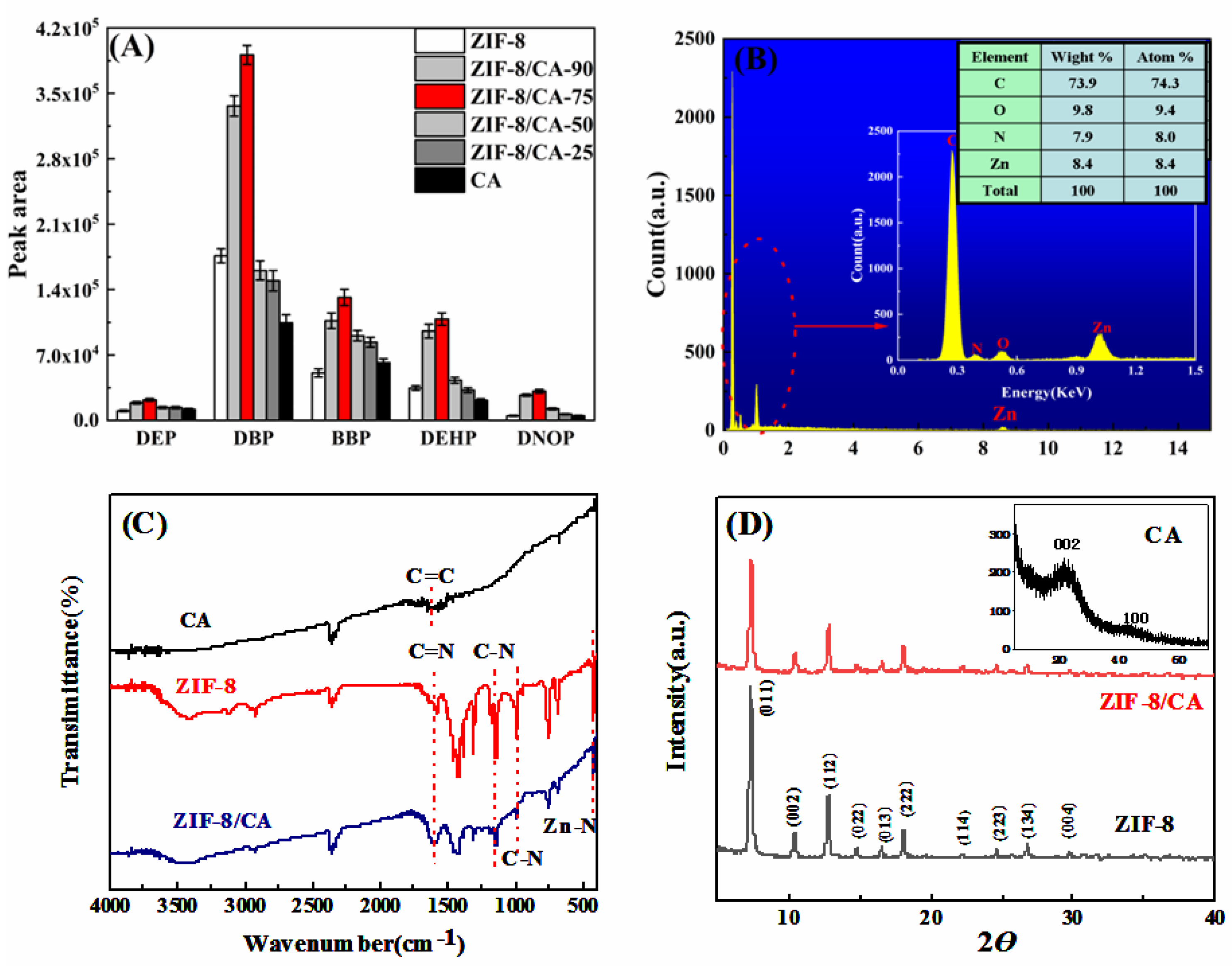 Gels 08 00610 g002 550