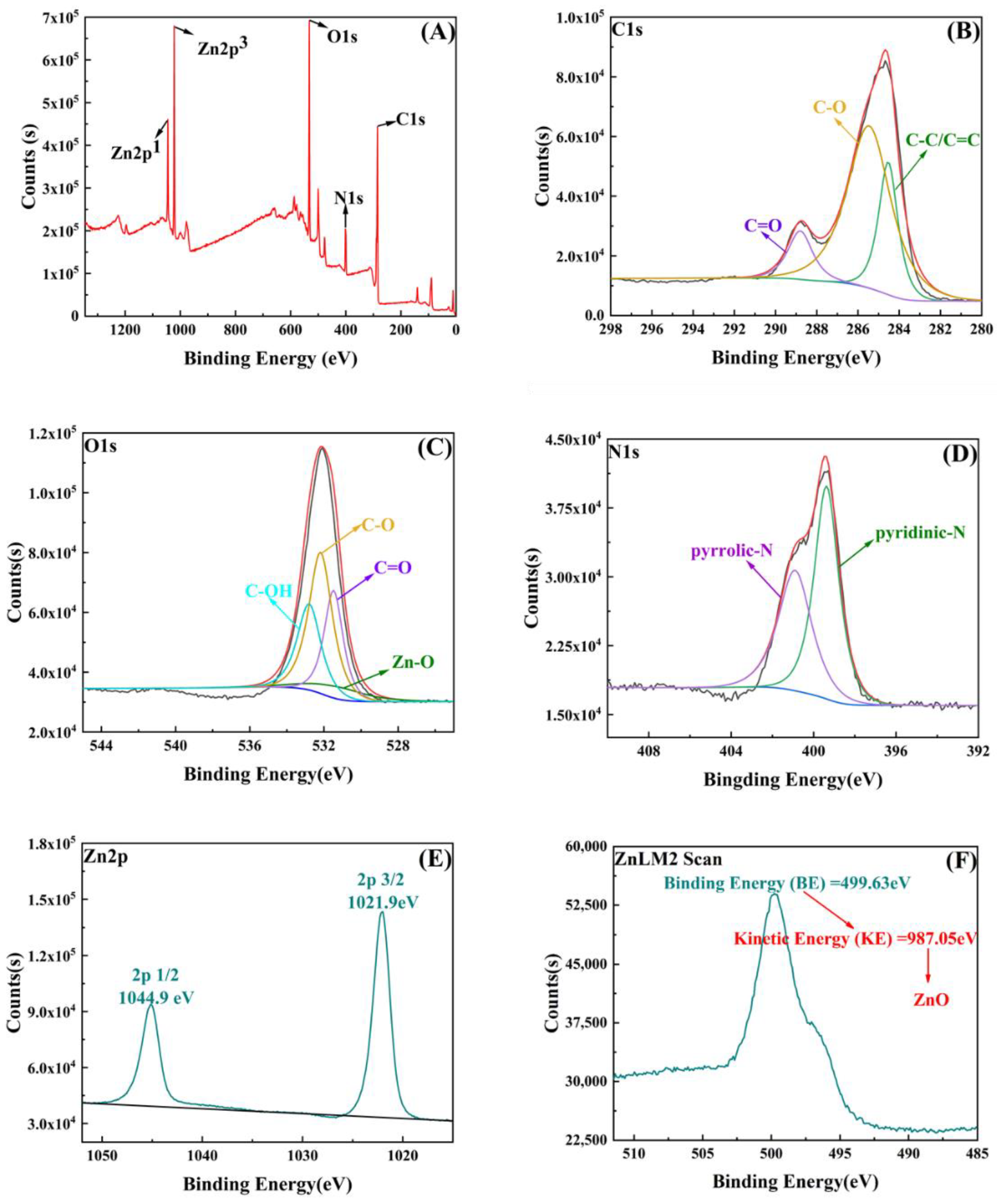 Gels 08 00610 g003 550