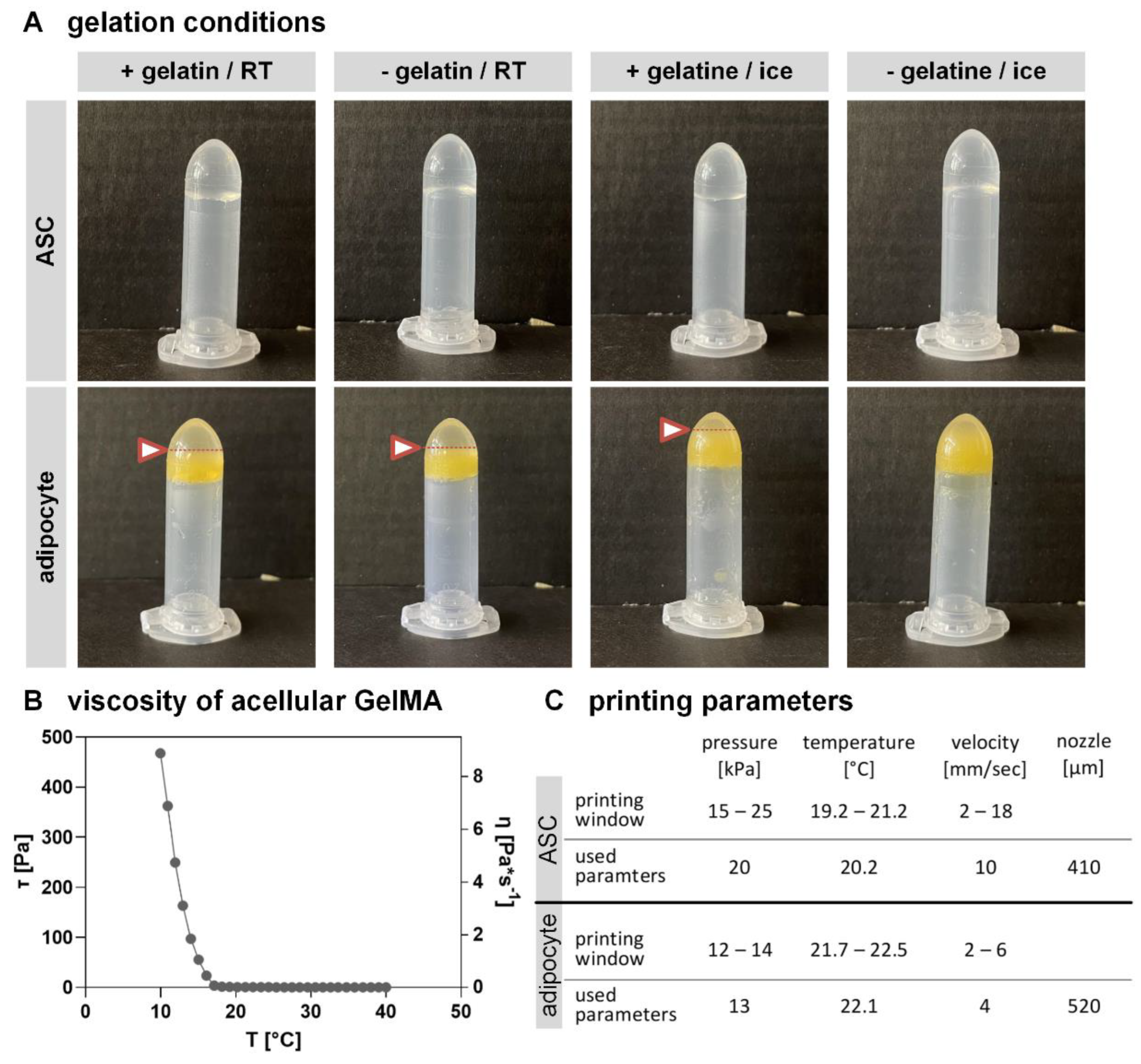 Gels 08 00611 g004 Gels 08 00611 g004