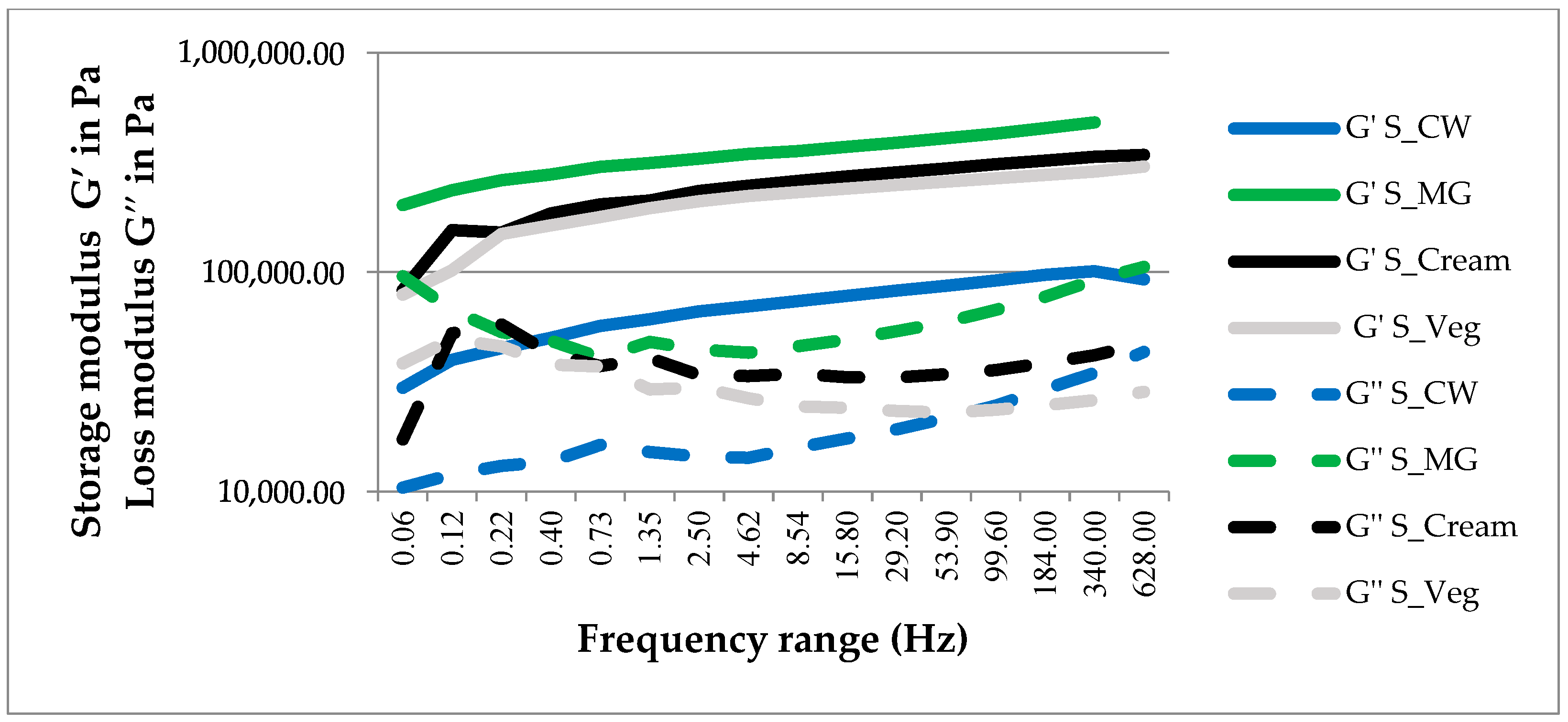 Gels 08 00613 g002 550