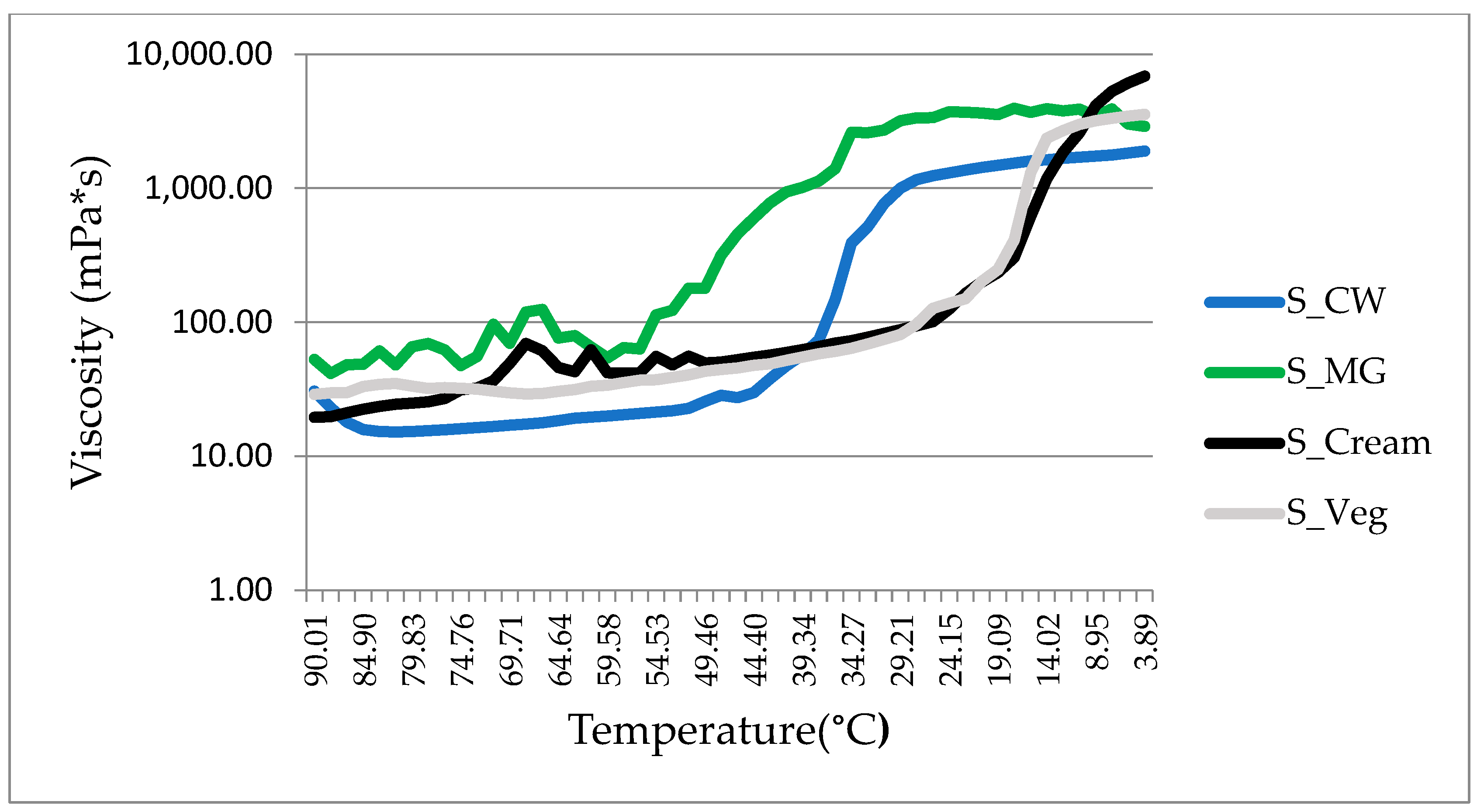 Gels 08 00613 g003 550