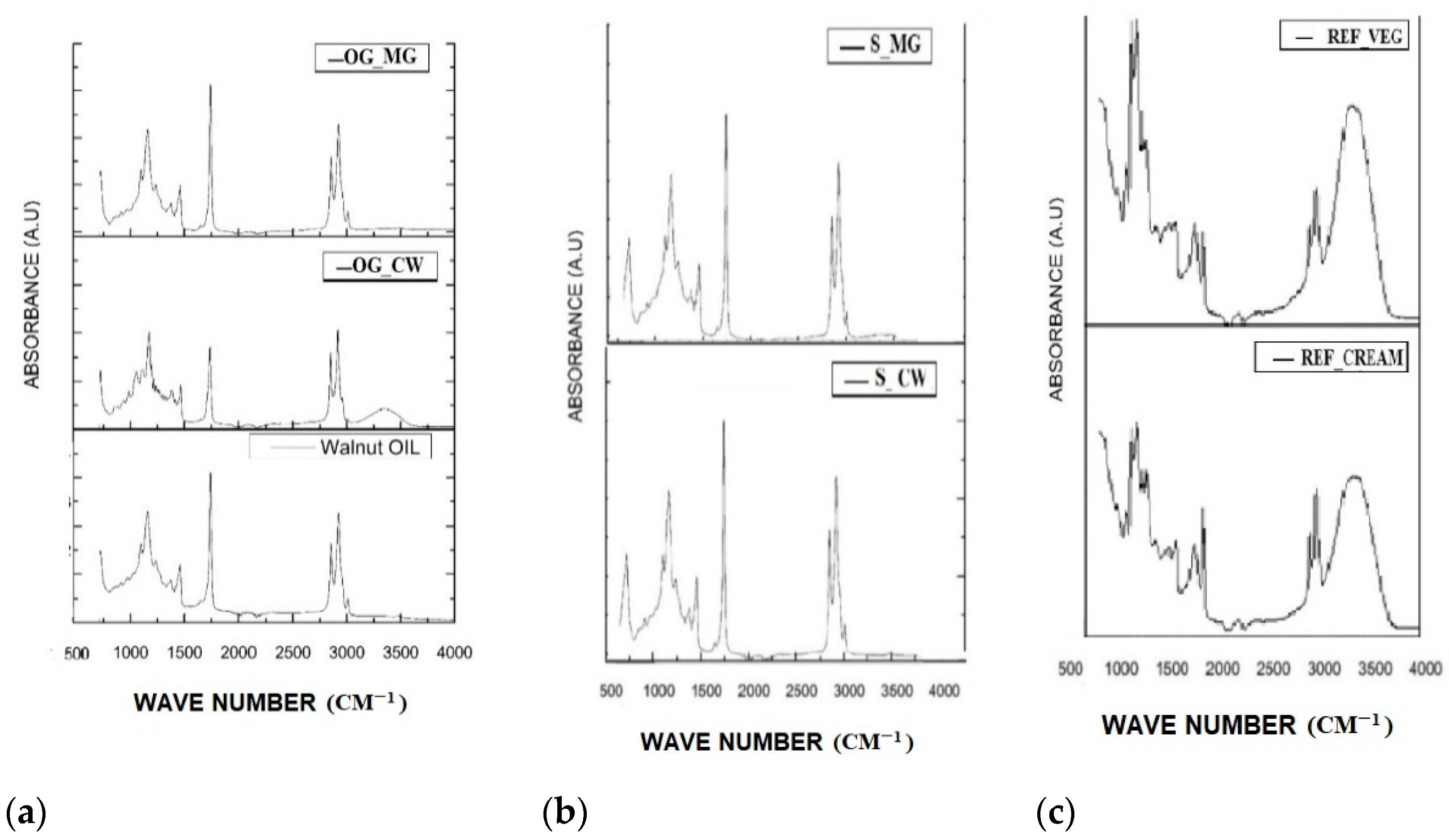 Gels 08 00613 g004 550