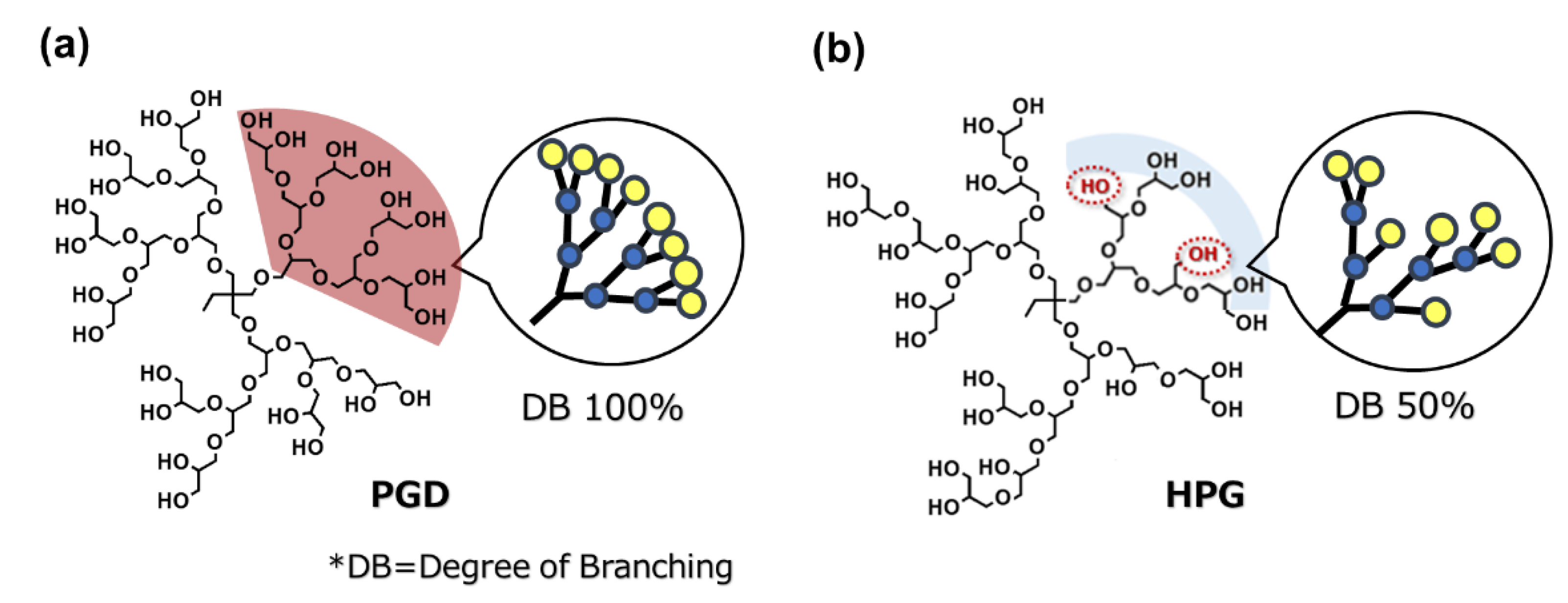 Gels | Free Full-Text | Hydrotropic Hydrogels Prepared from ...