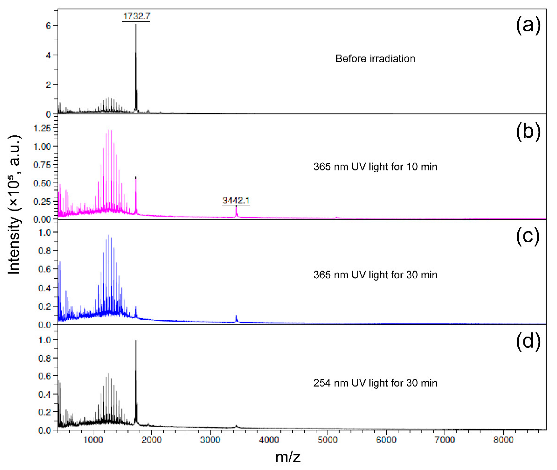 Gels 08 00615 g004 550