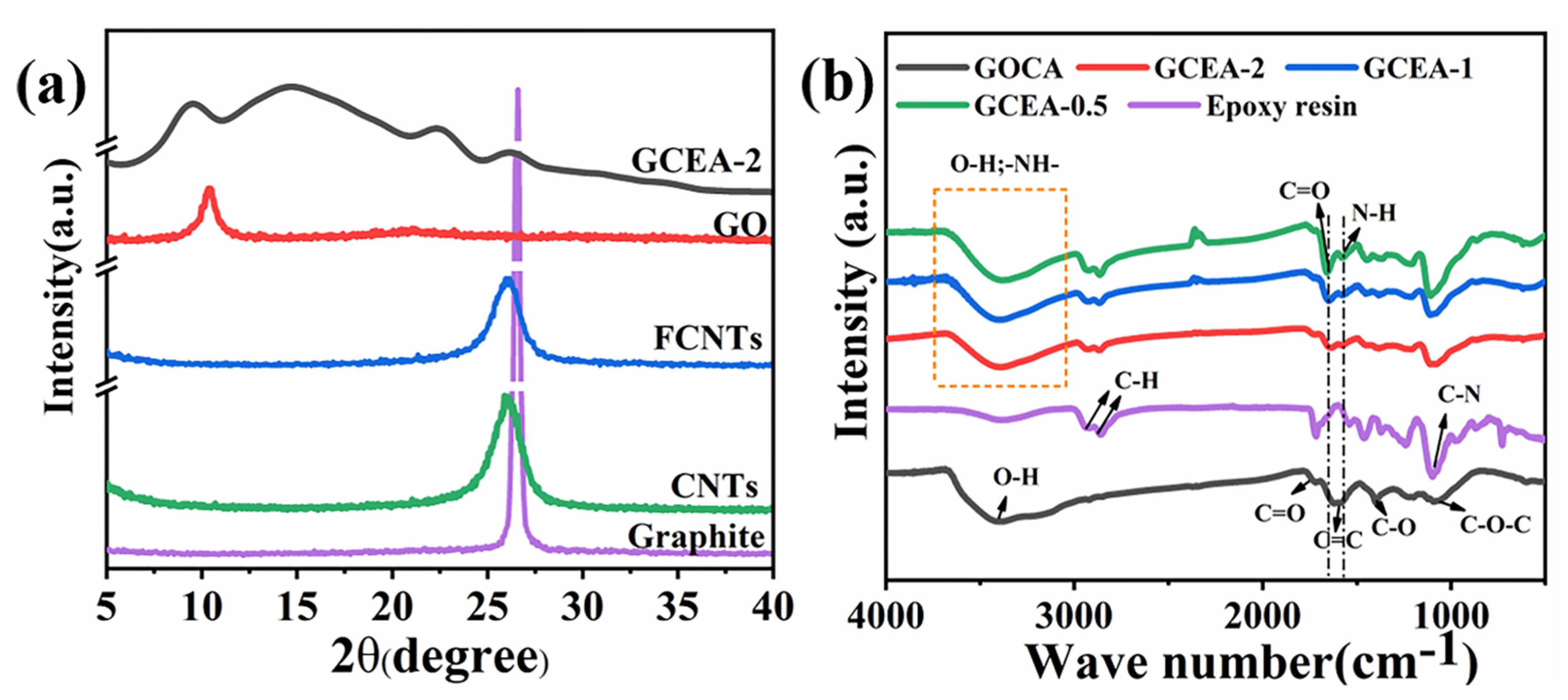Gels 08 00618 g001 550
