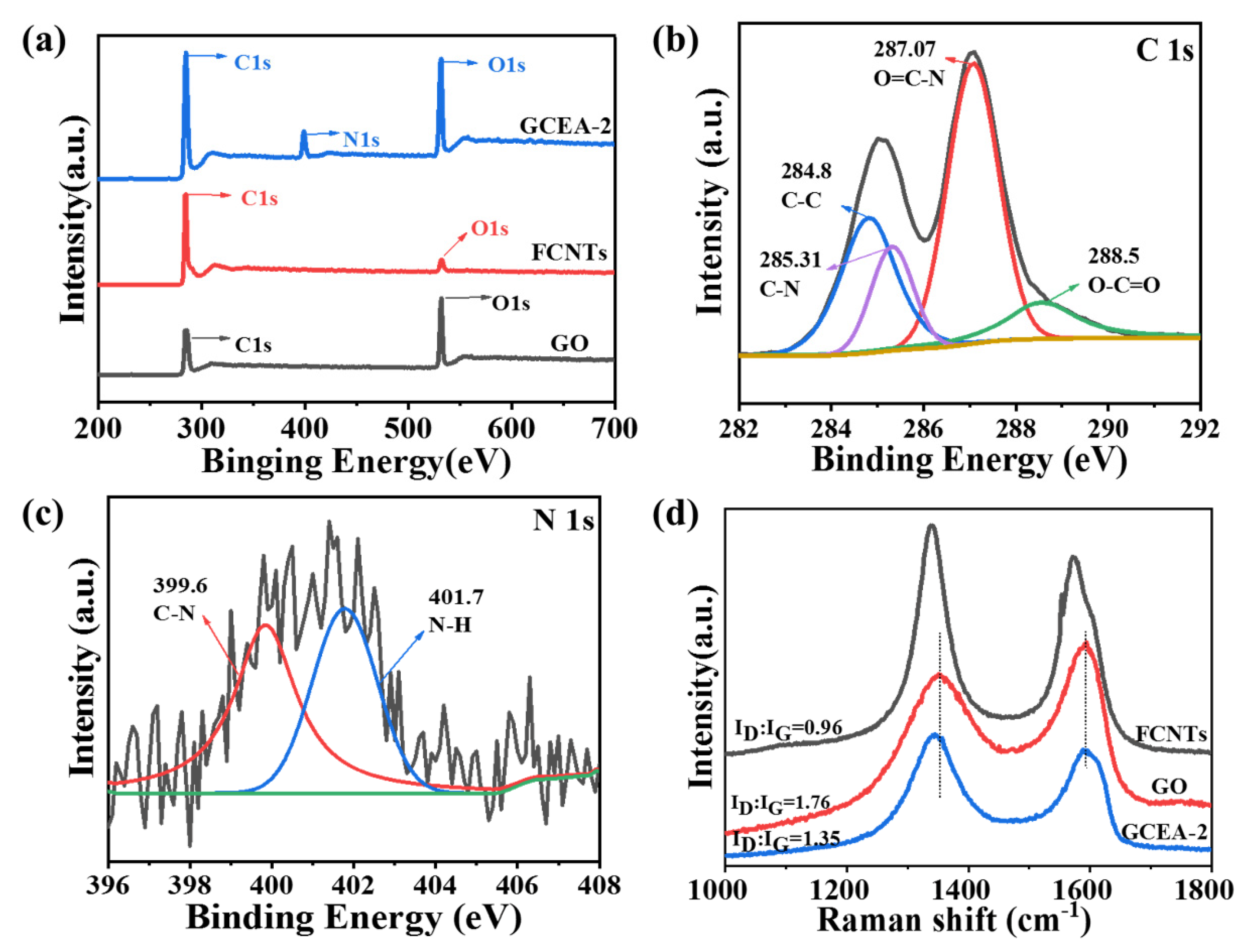 Gels 08 00618 g002 550
