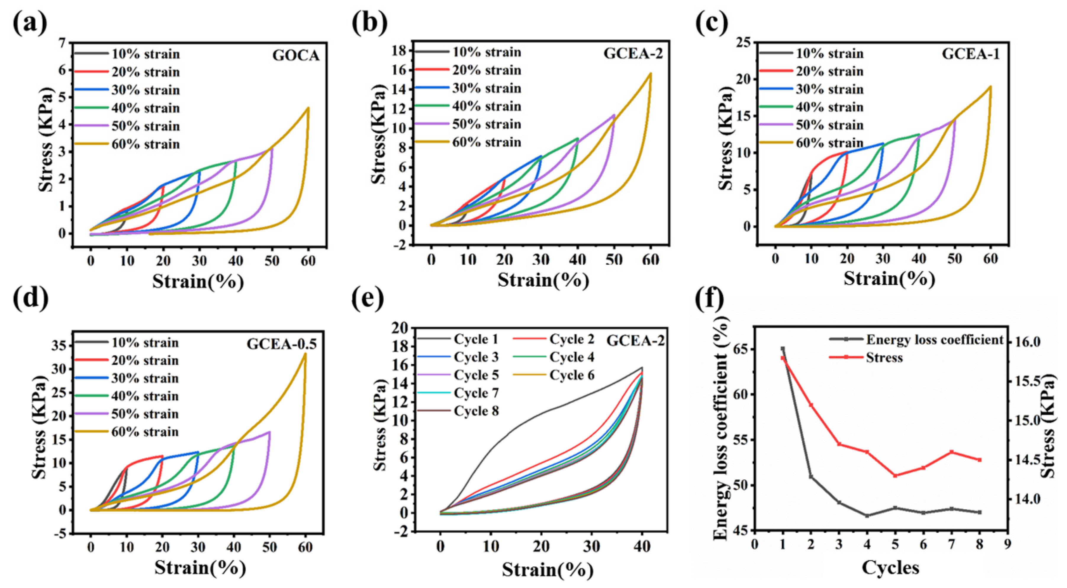 Gels 08 00618 g006 550