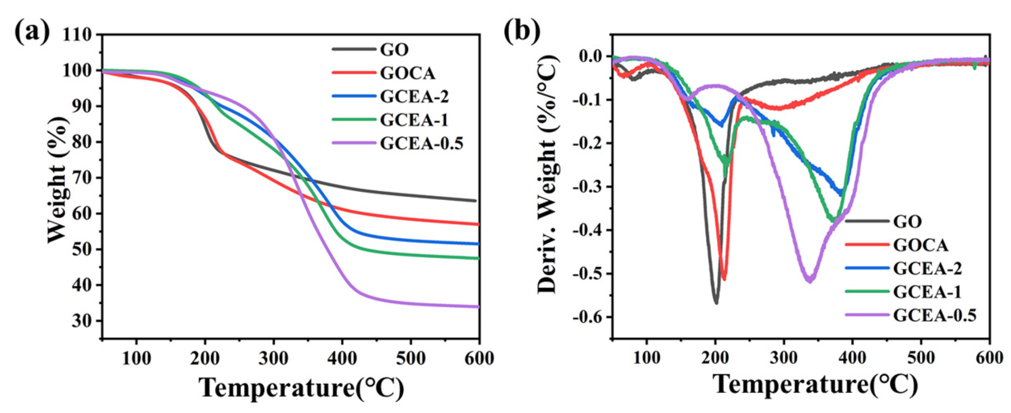 Gels 08 00618 g007 550