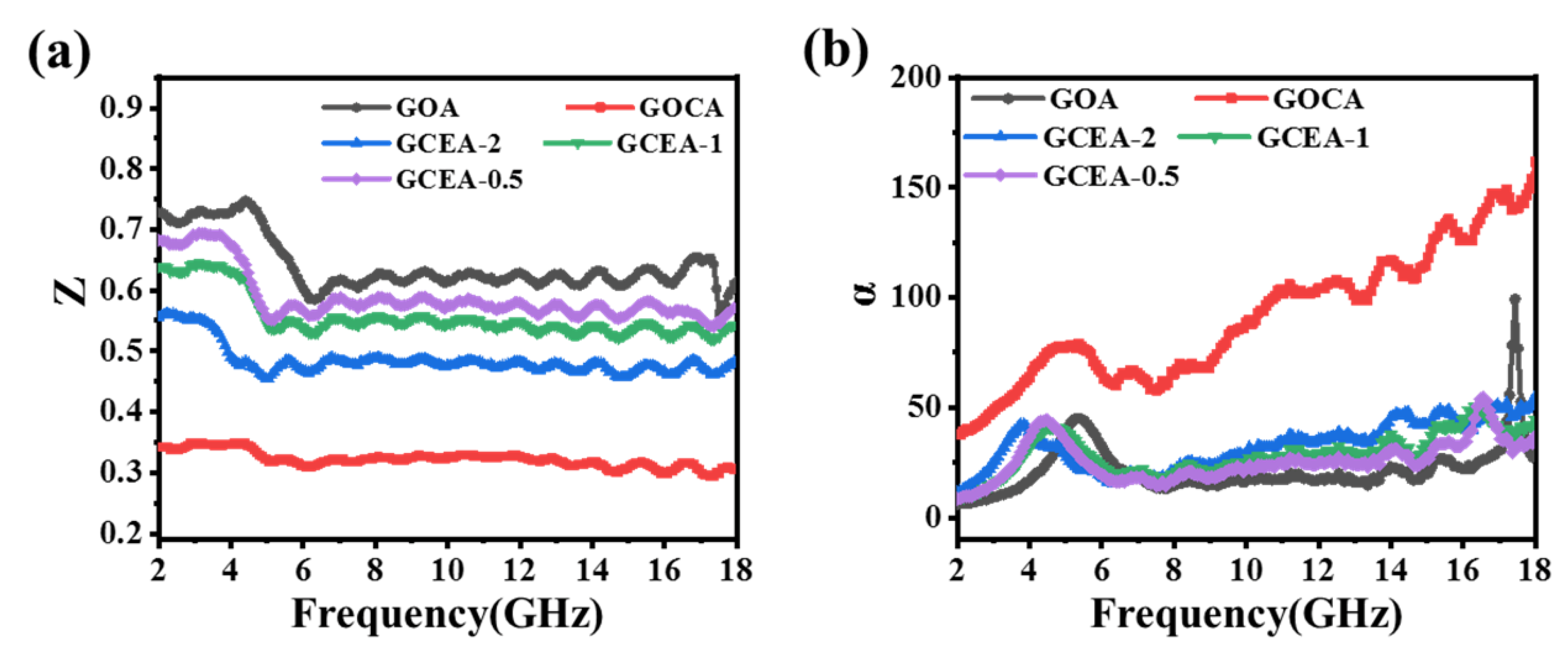 Gels 08 00618 g009 550