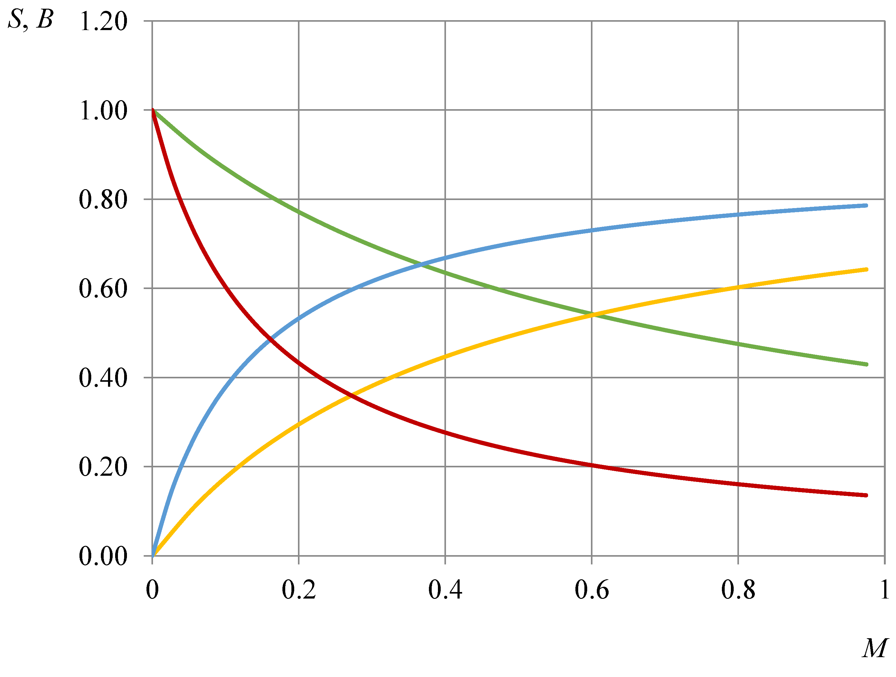 Gels 08 00621 g002 Gels 08 00621 g002