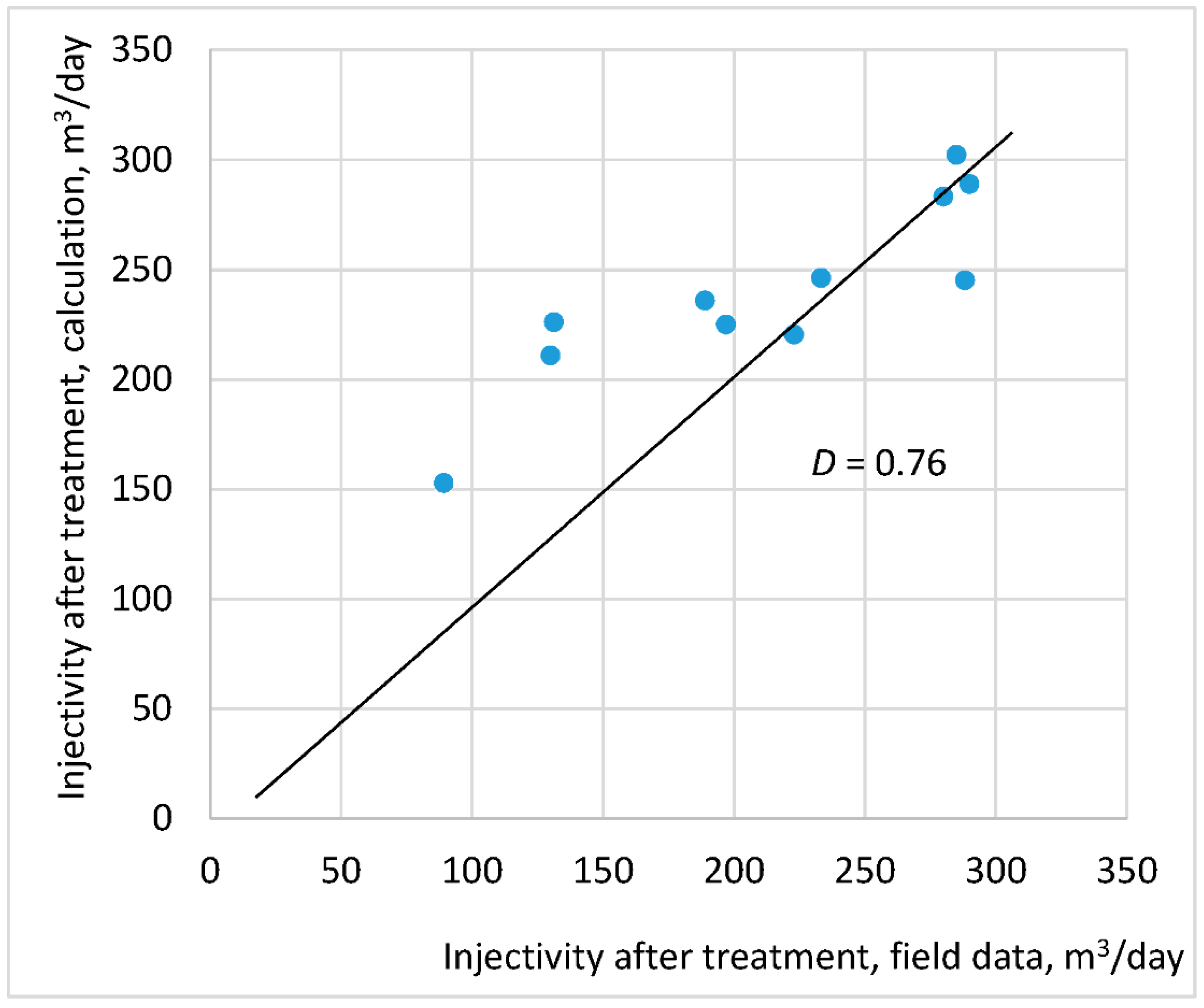 Gels 08 00621 g003 Gels 08 00621 g003