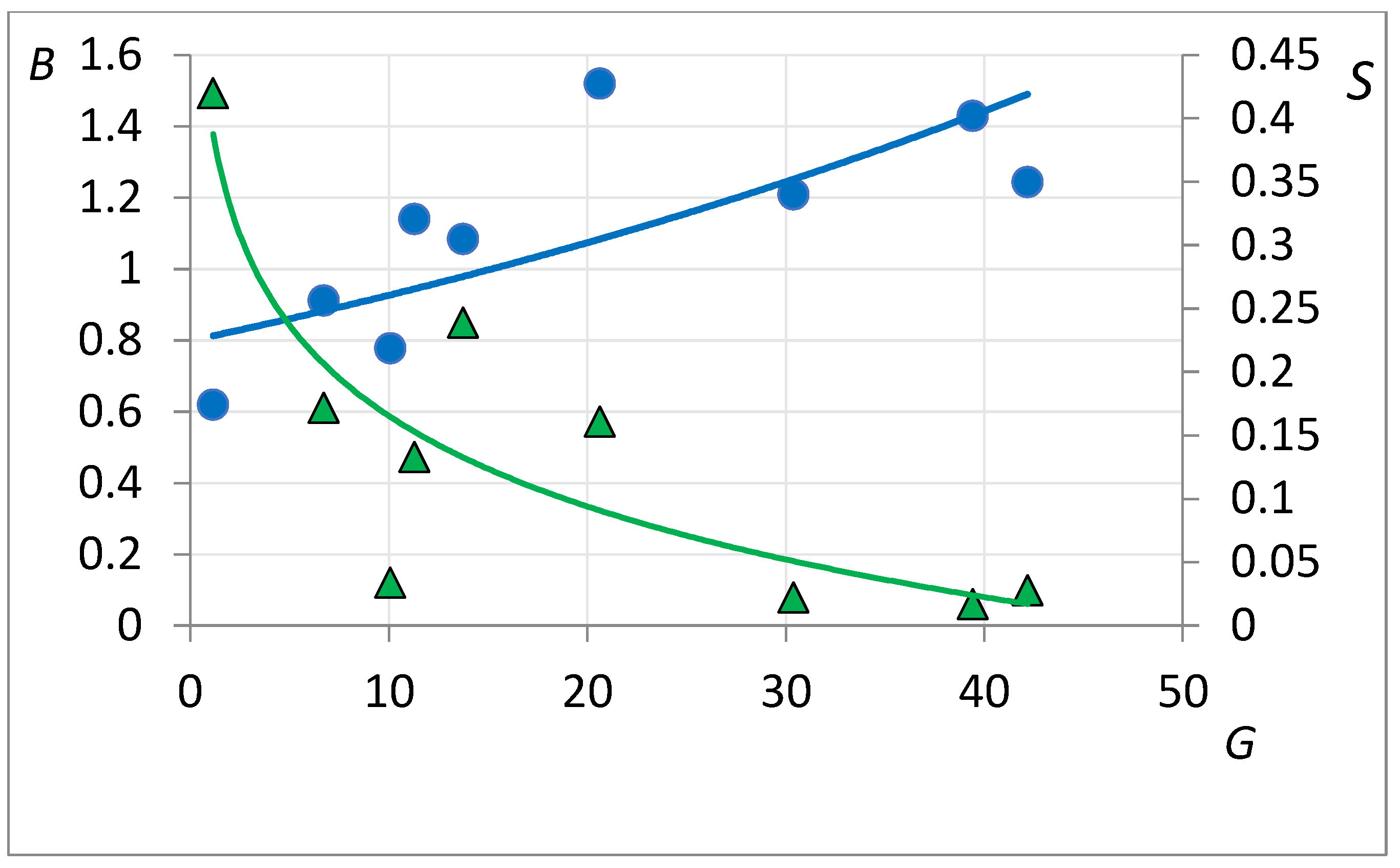 Gels 08 00621 g004 Gels 08 00621 g004