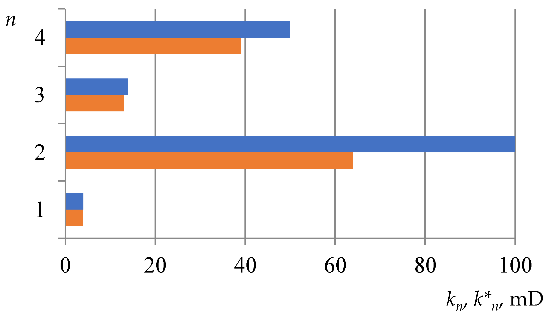 Gels 08 00621 g005 Gels 08 00621 g005