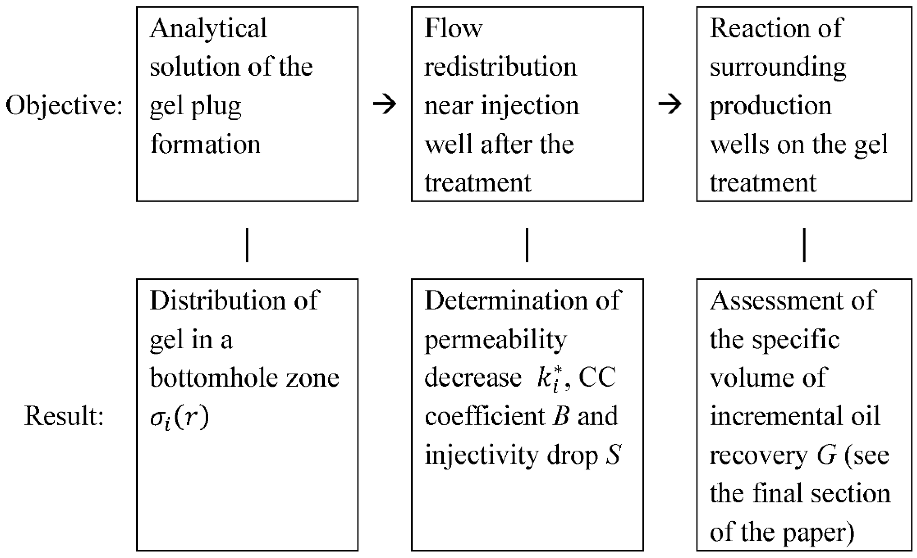 Gels 08 00621 g006 Gels 08 00621 g006