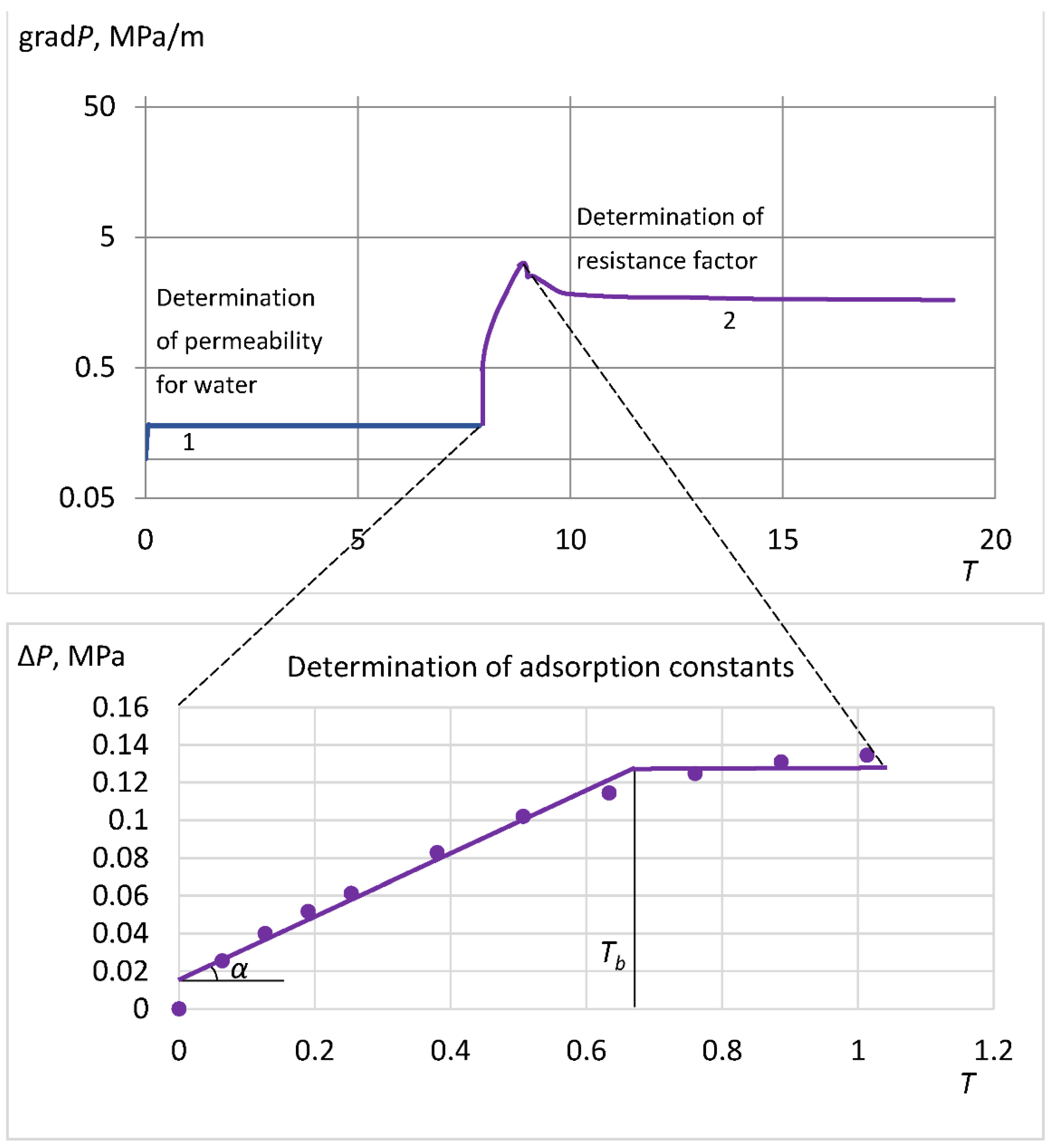 Gels 08 00621 g007 Gels 08 00621 g007