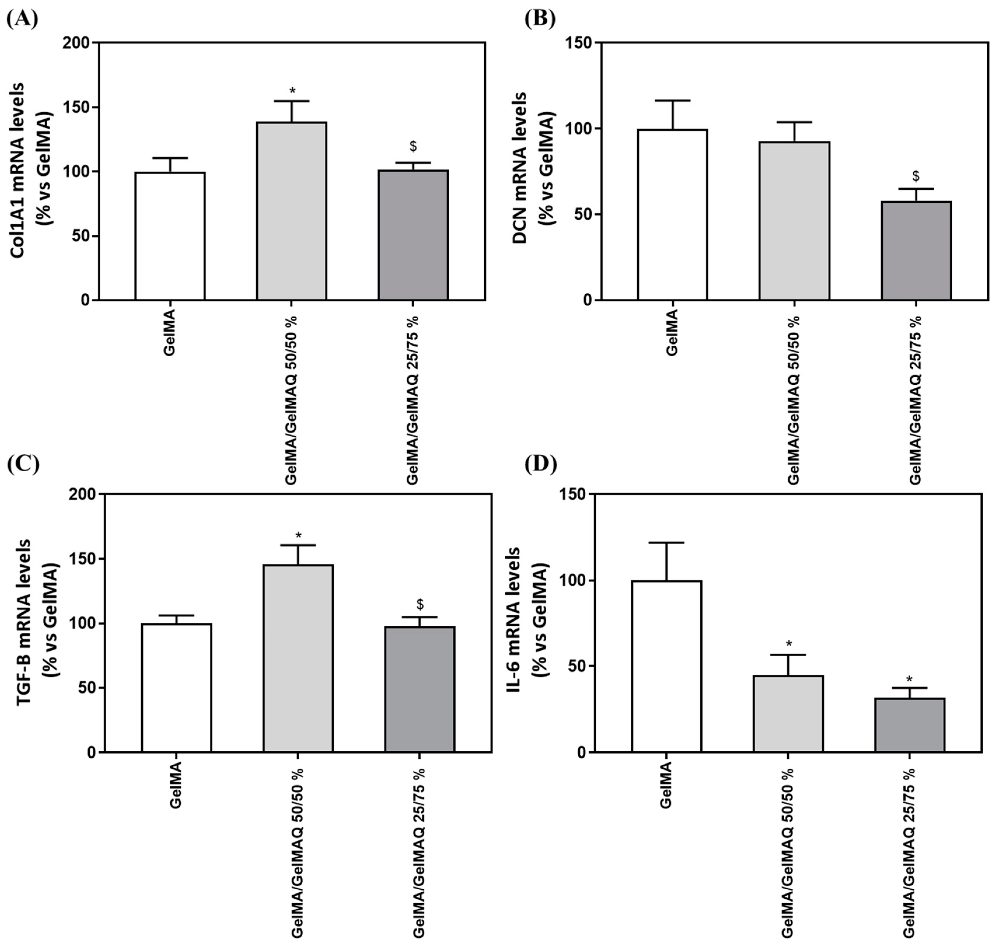 Gels 08 00630 g005 Gels 08 00630 g005