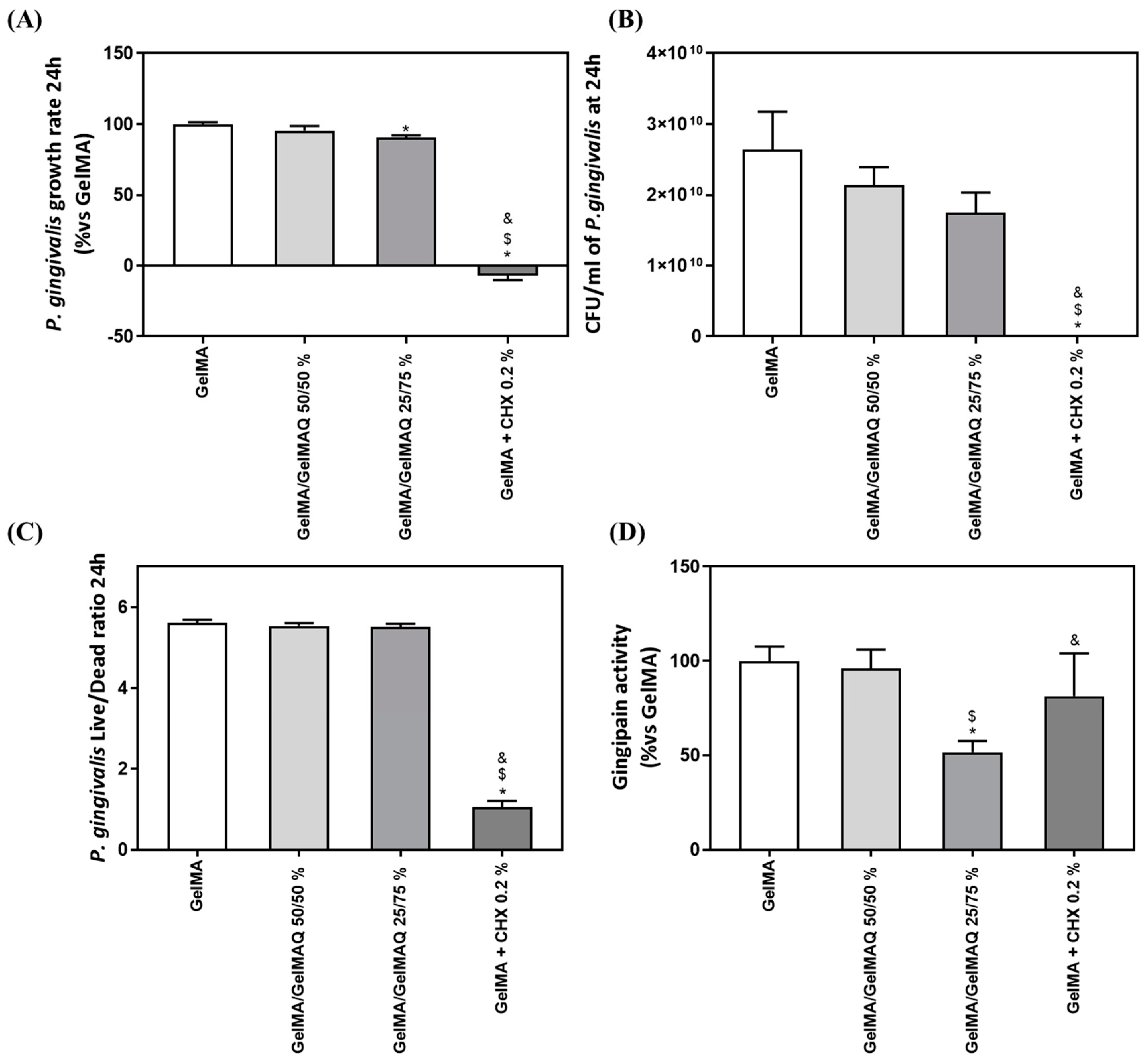 Gels 08 00630 g006 Gels 08 00630 g006
