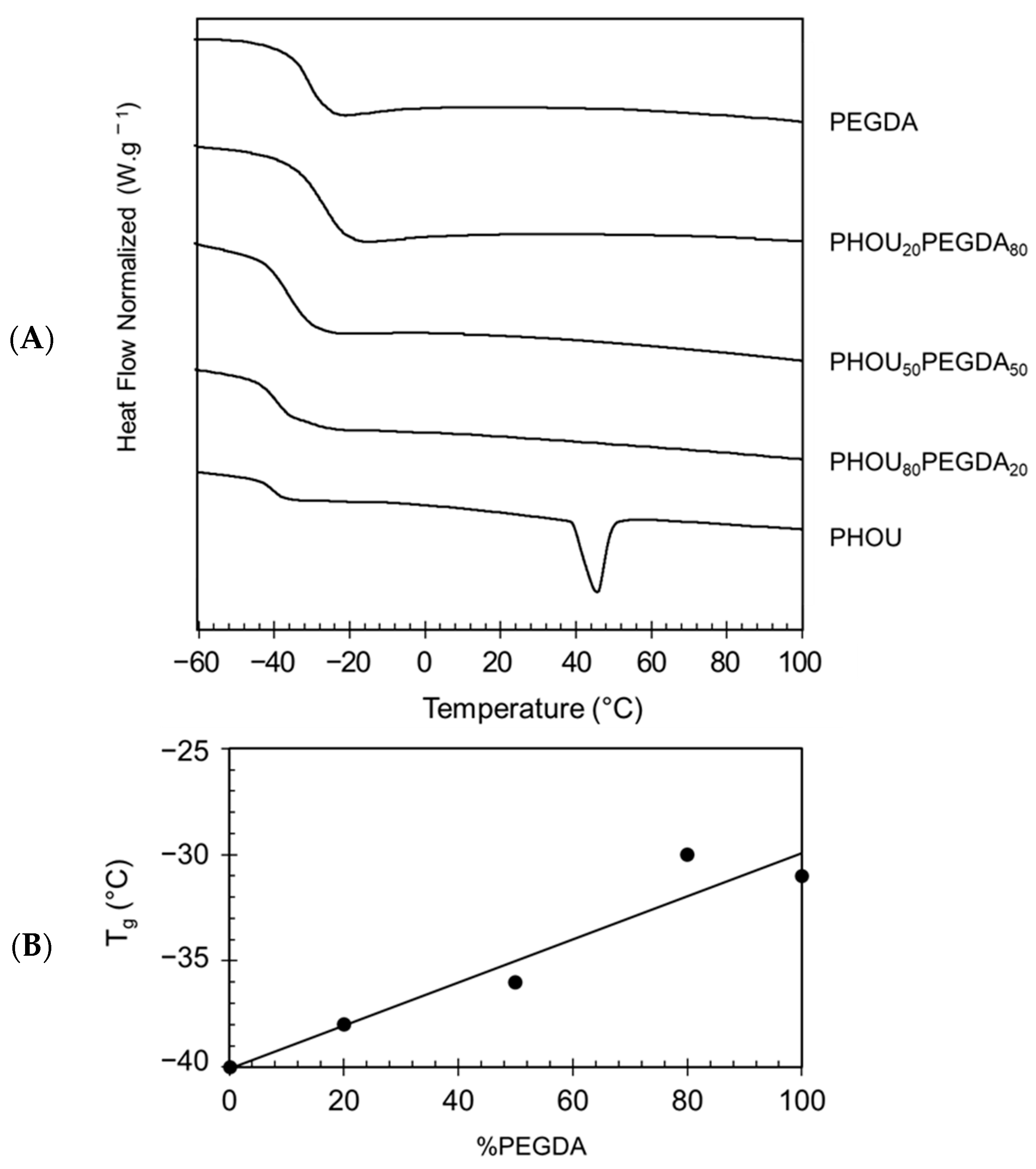 Gels 08 00632 g004 Gels 08 00632 g004