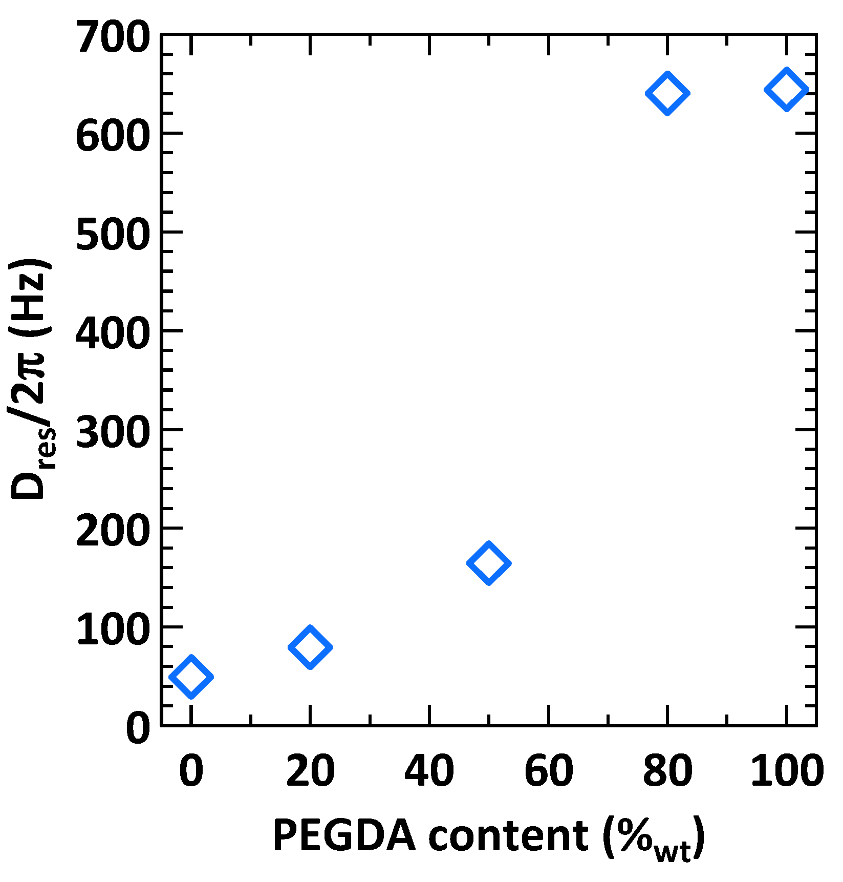 Gels 08 00632 g007 Gels 08 00632 g007