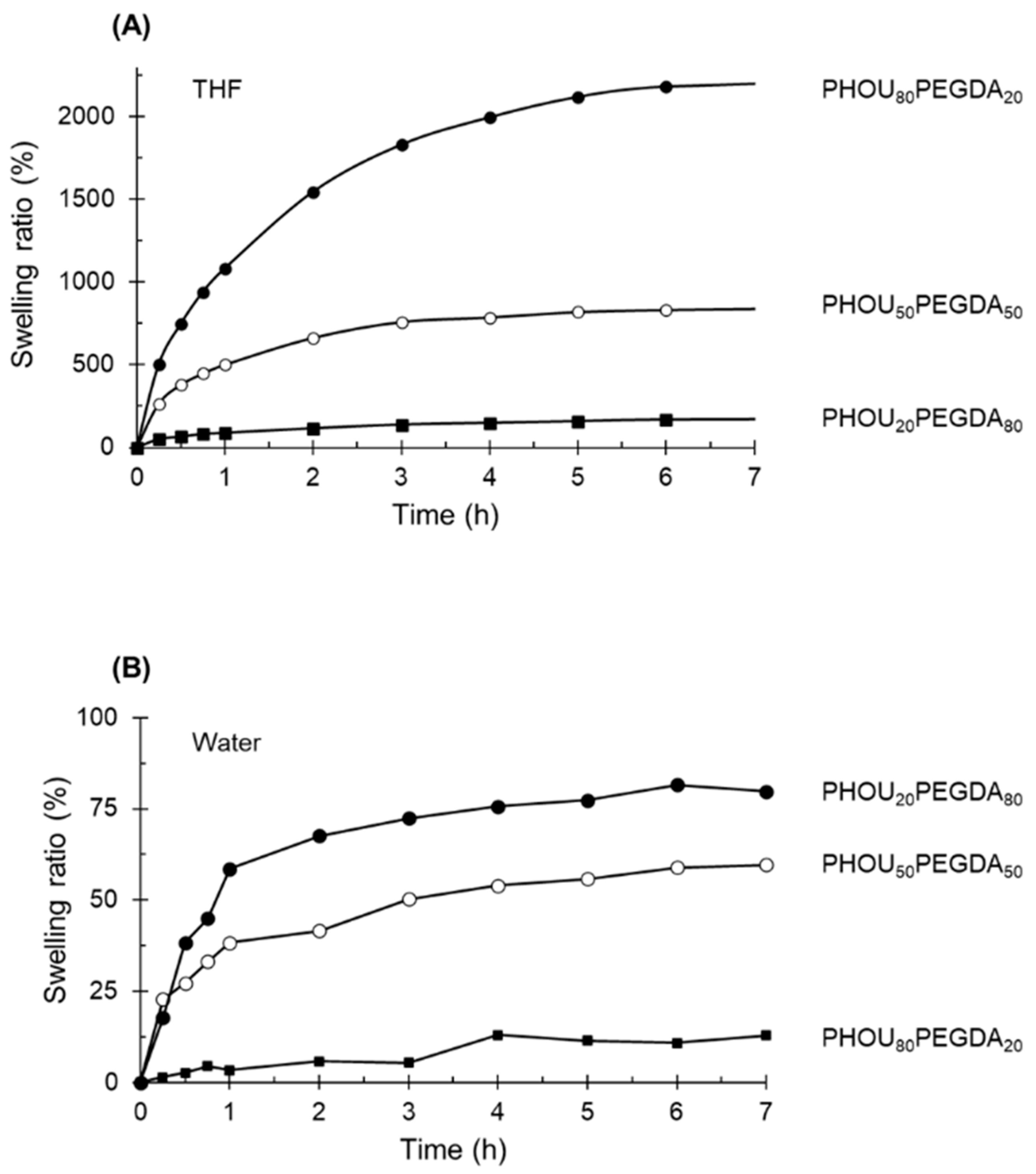 Gels 08 00632 g008 Gels 08 00632 g008