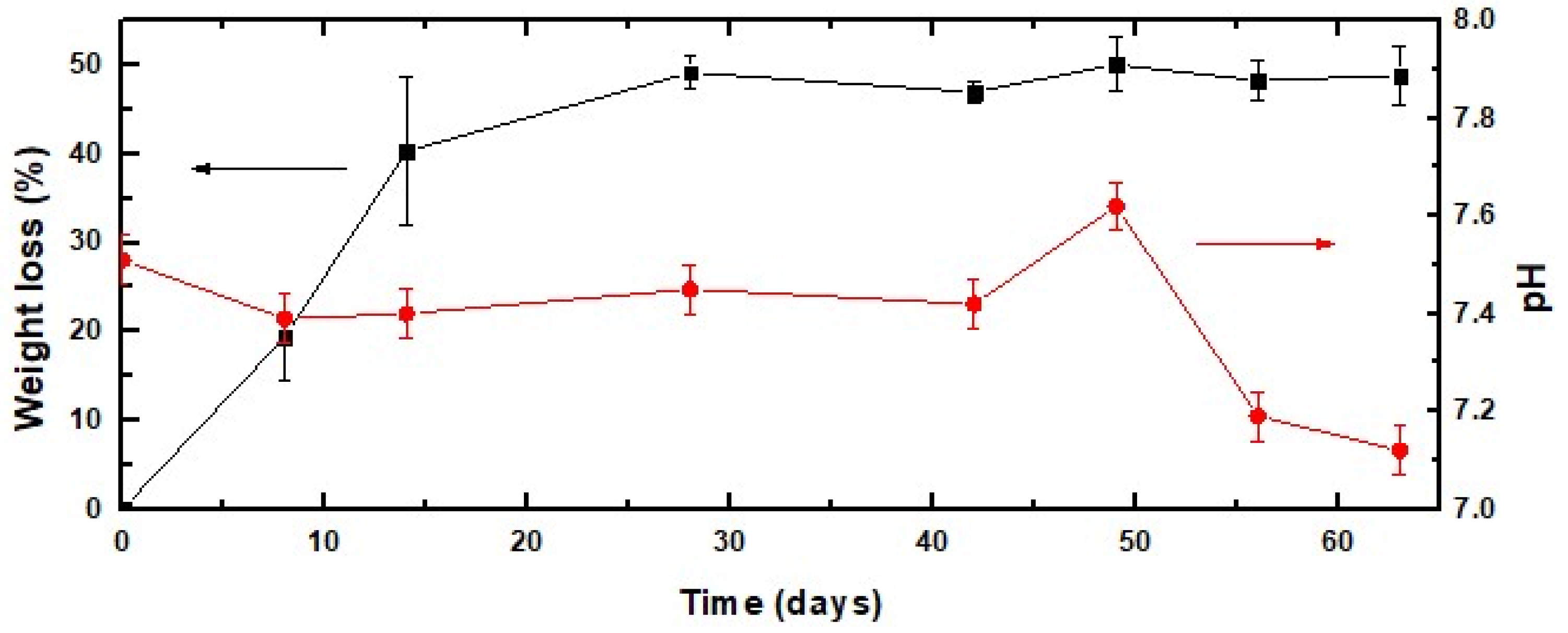 Gels 08 00634 g006 Gels 08 00634 g006