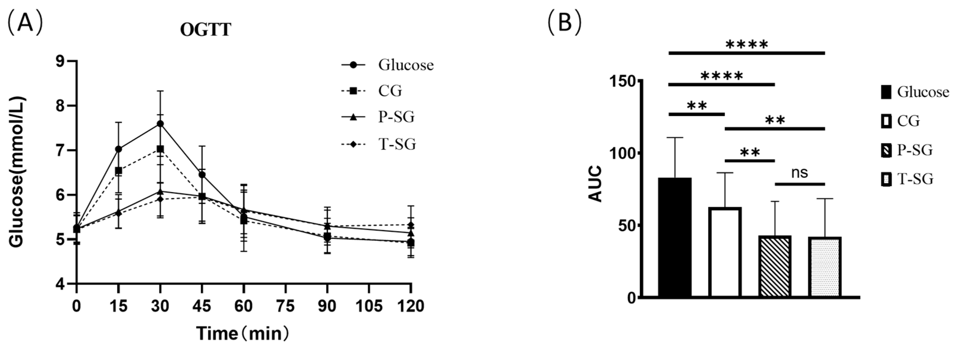 Gels 08 00642 g001 Gels 08 00642 g001
