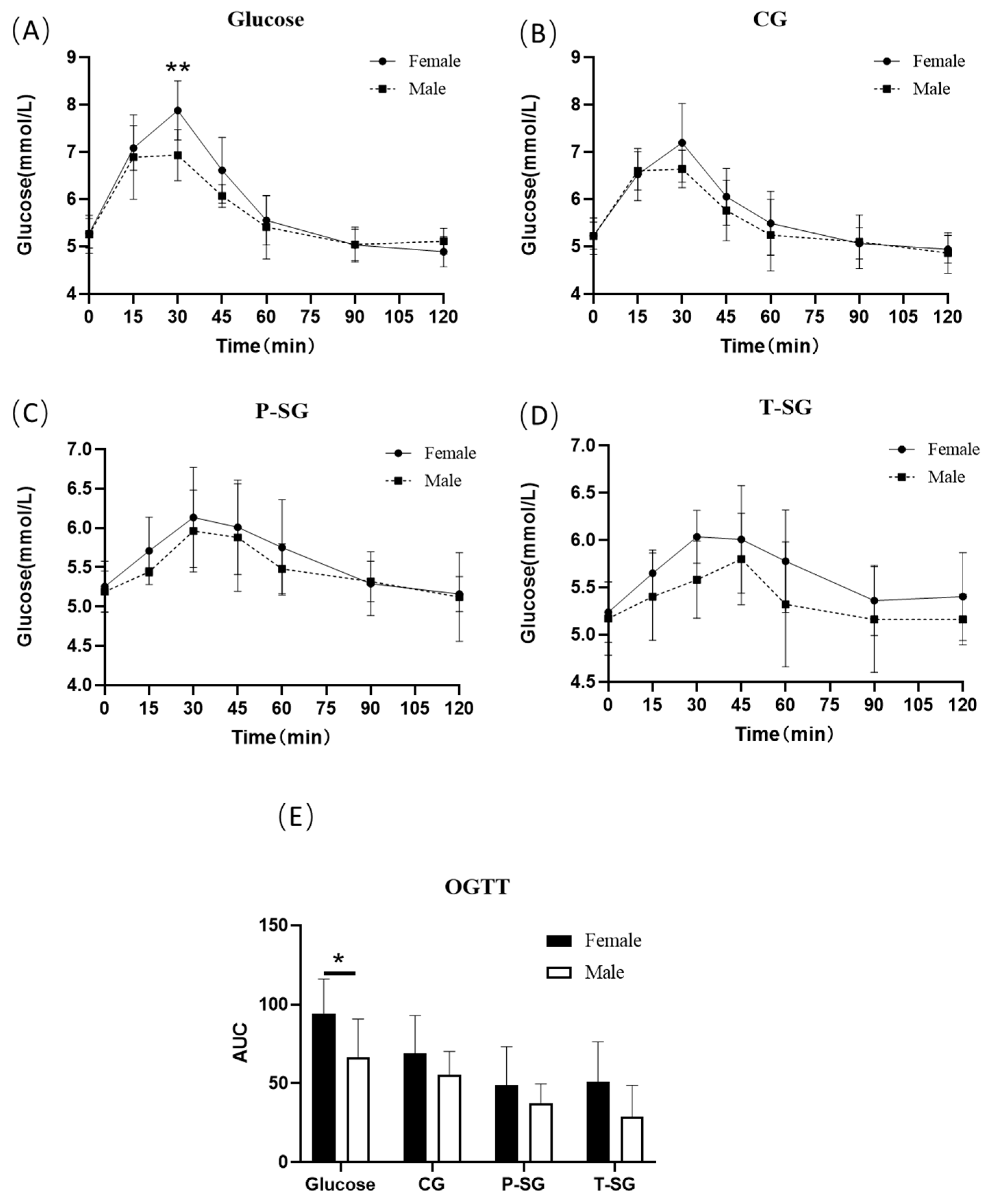 Gels 08 00642 g002 Gels 08 00642 g002