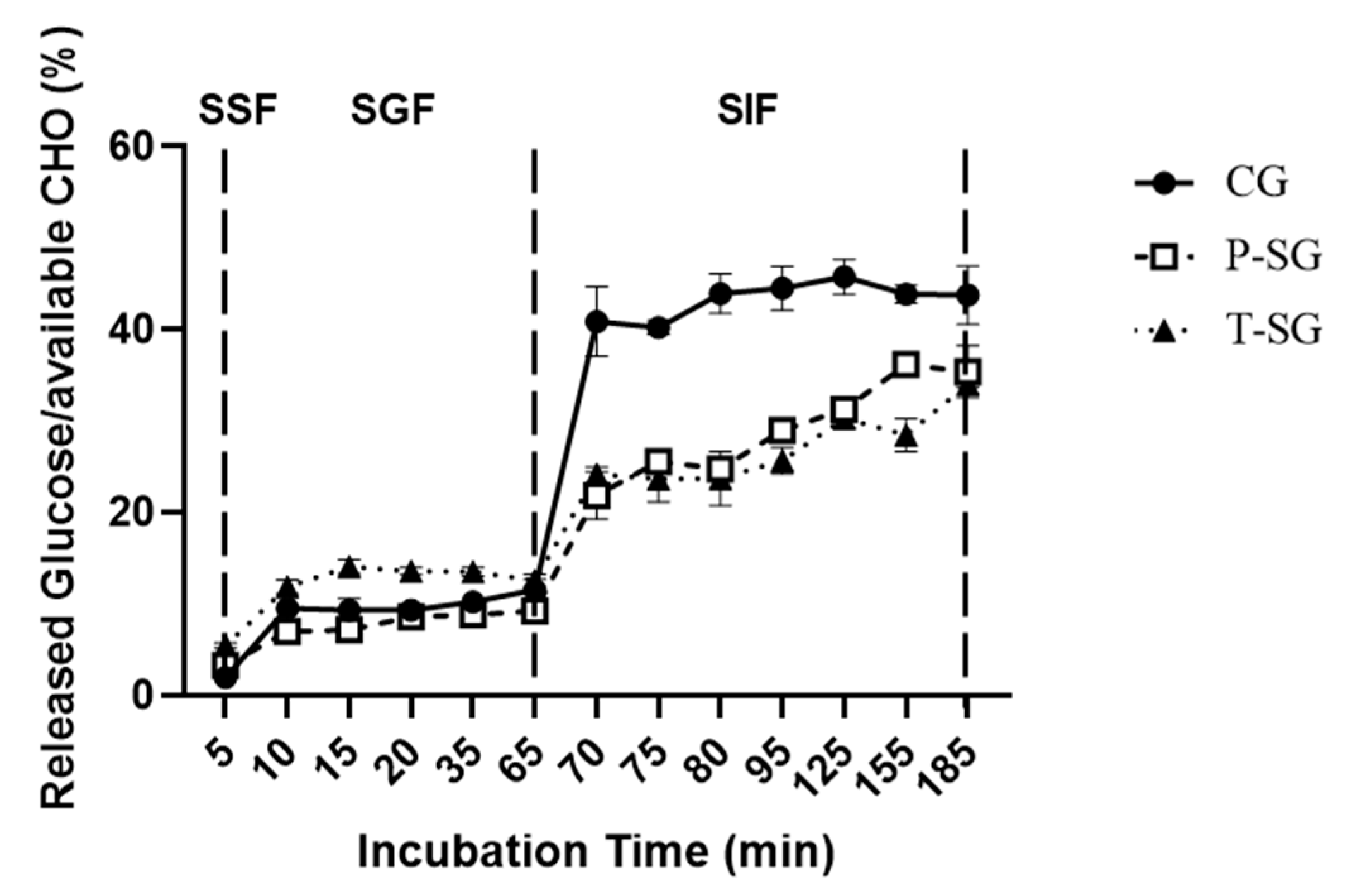 Gels 08 00642 g003 Gels 08 00642 g003