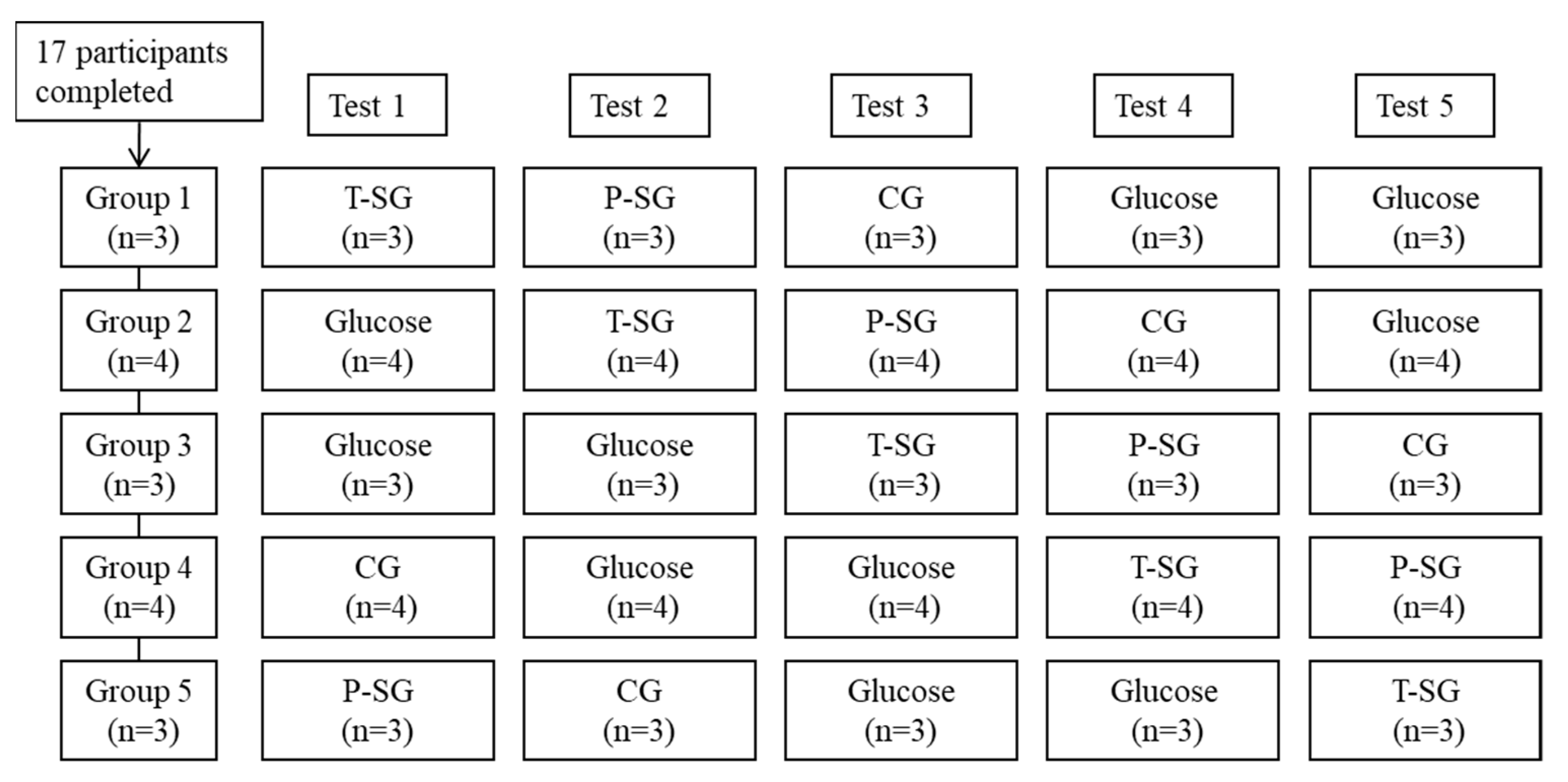 Gels 08 00642 g004 Gels 08 00642 g004