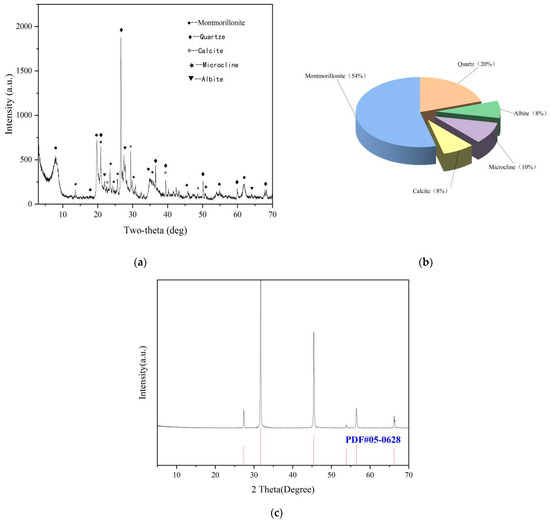 Gels Free FullText Gel Stability of Calcium Bentonite Suspension