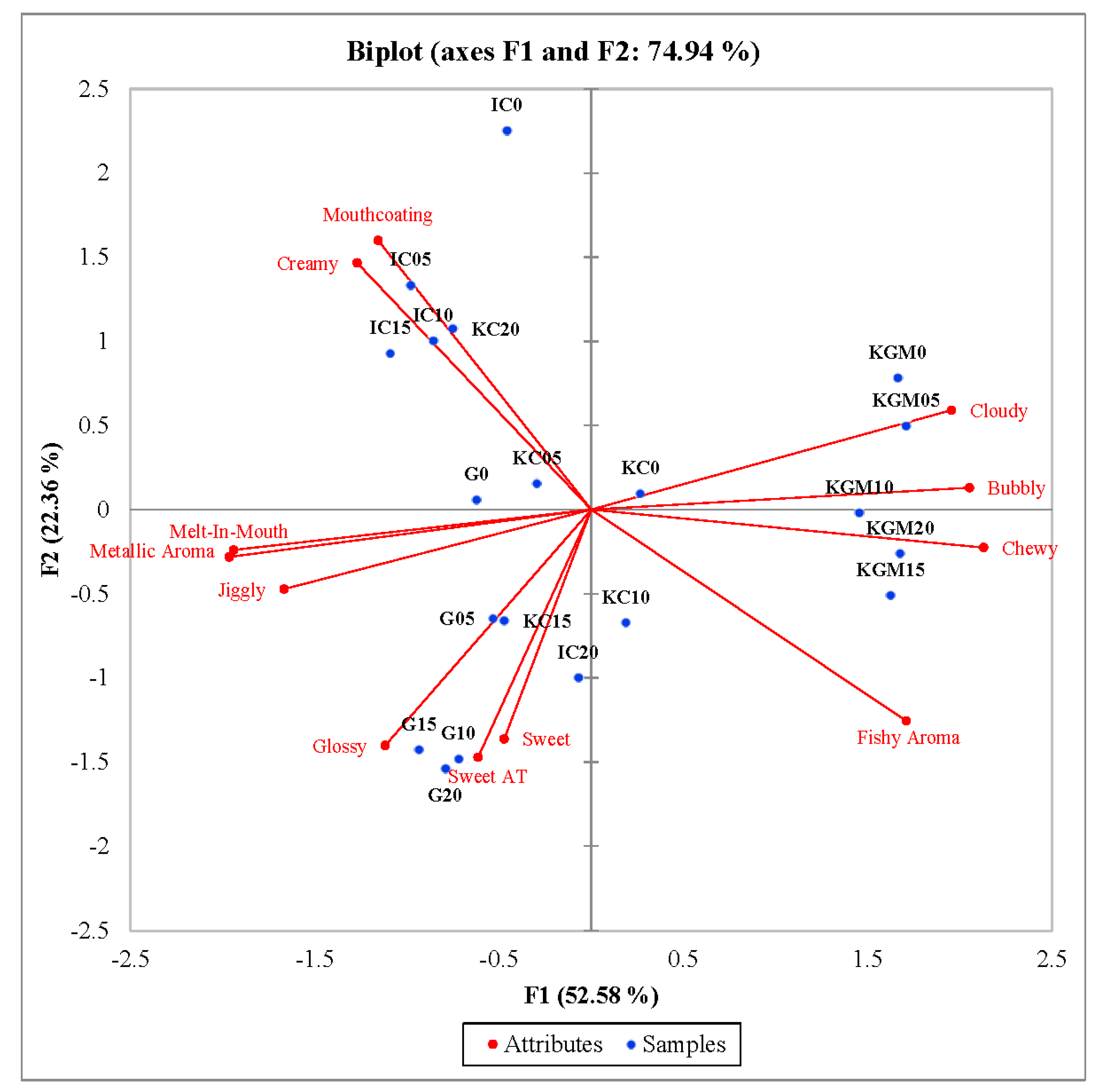 Gels 08 00644 g001 Gels 08 00644 g001