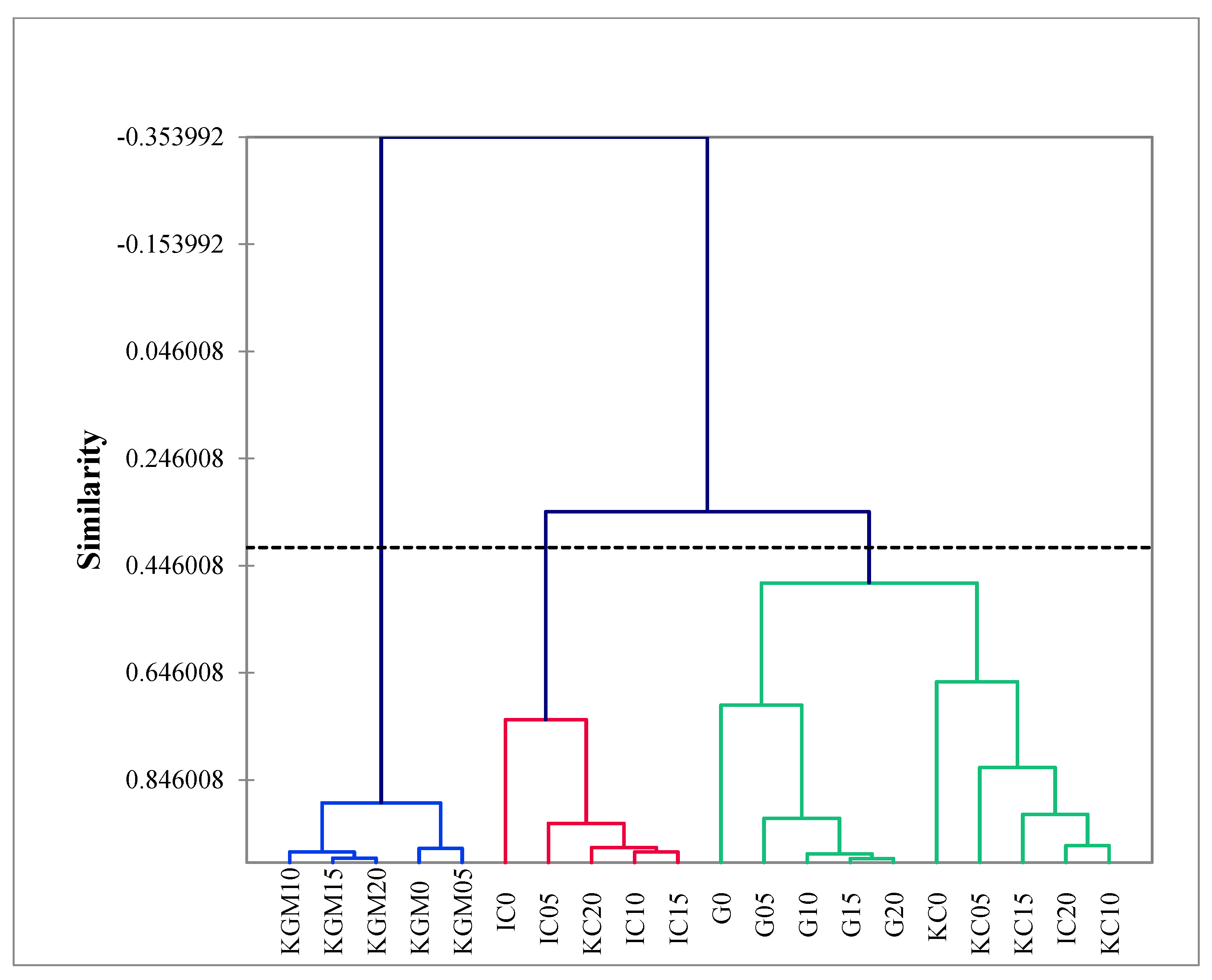 Gels 08 00644 g003 Gels 08 00644 g003