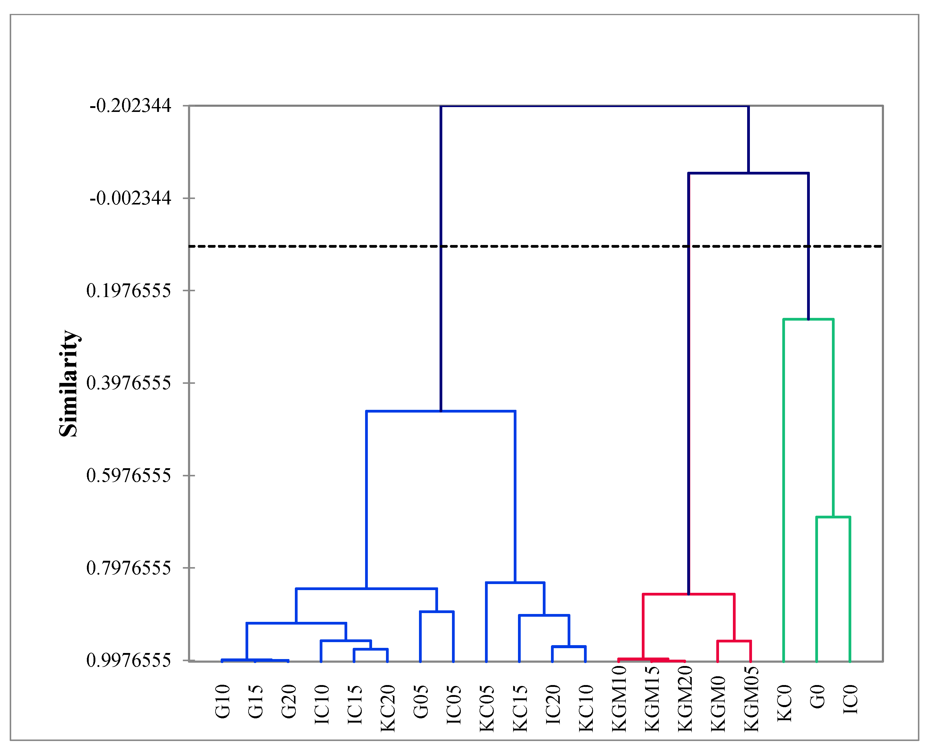 Gels 08 00644 g004 Gels 08 00644 g004