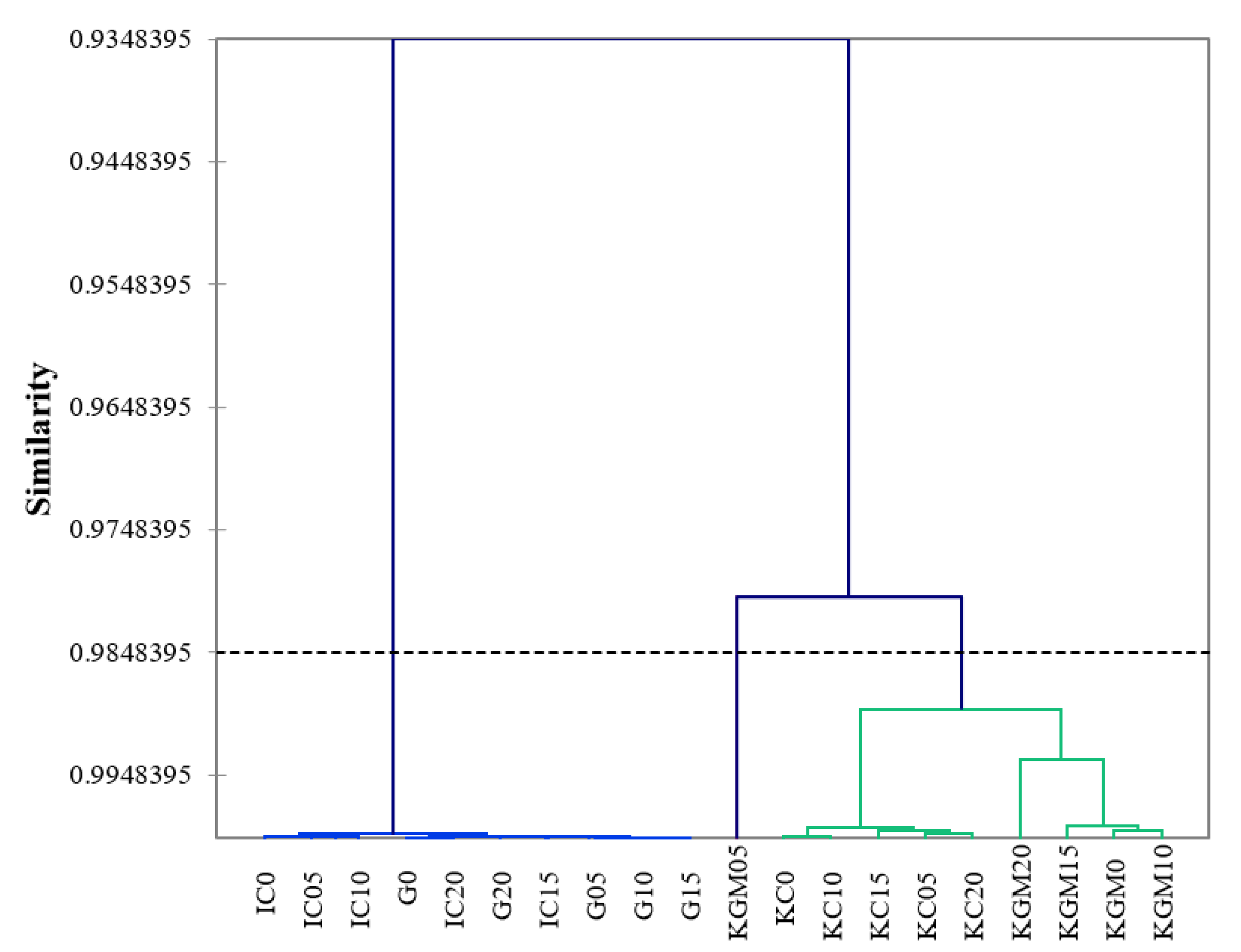 Gels 08 00644 g005 Gels 08 00644 g005