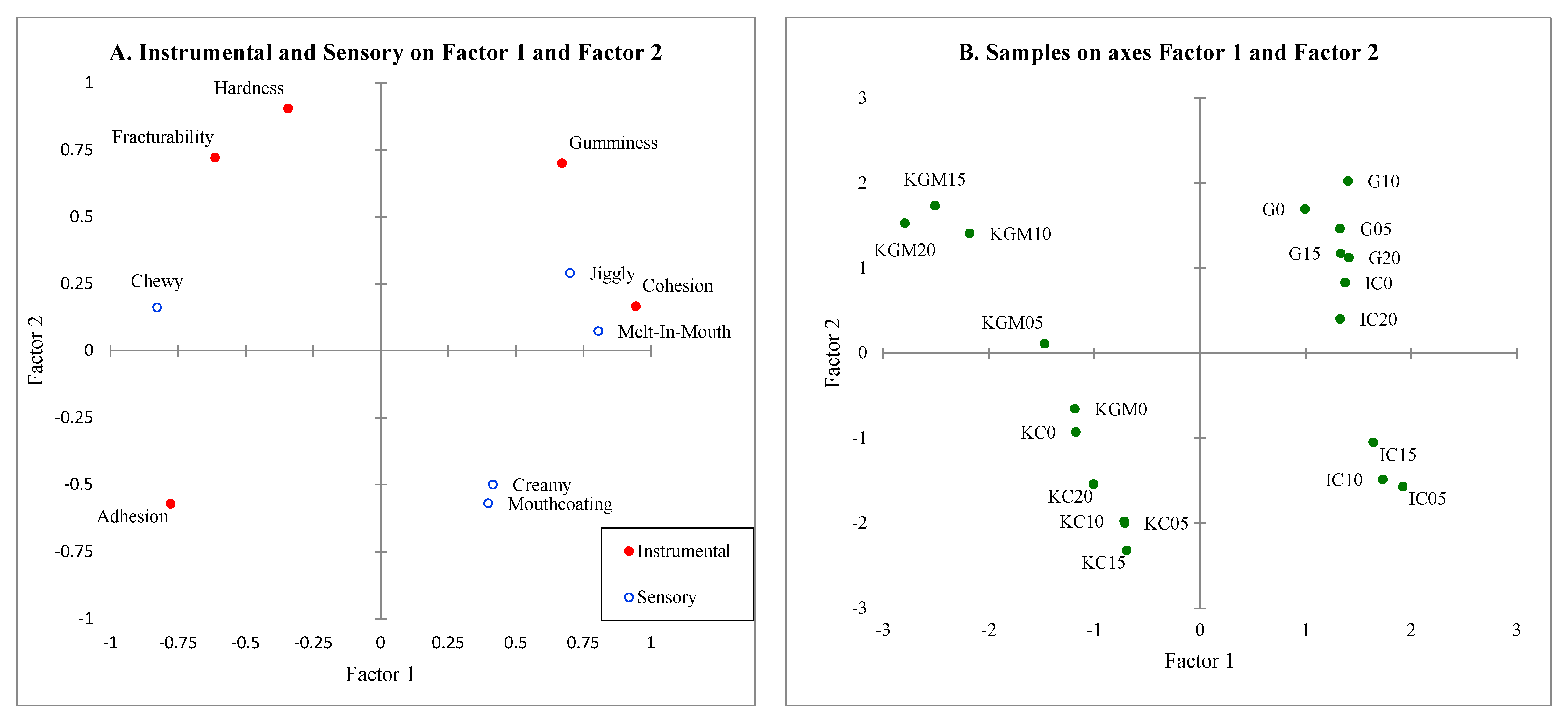 Gels 08 00644 g006 Gels 08 00644 g006