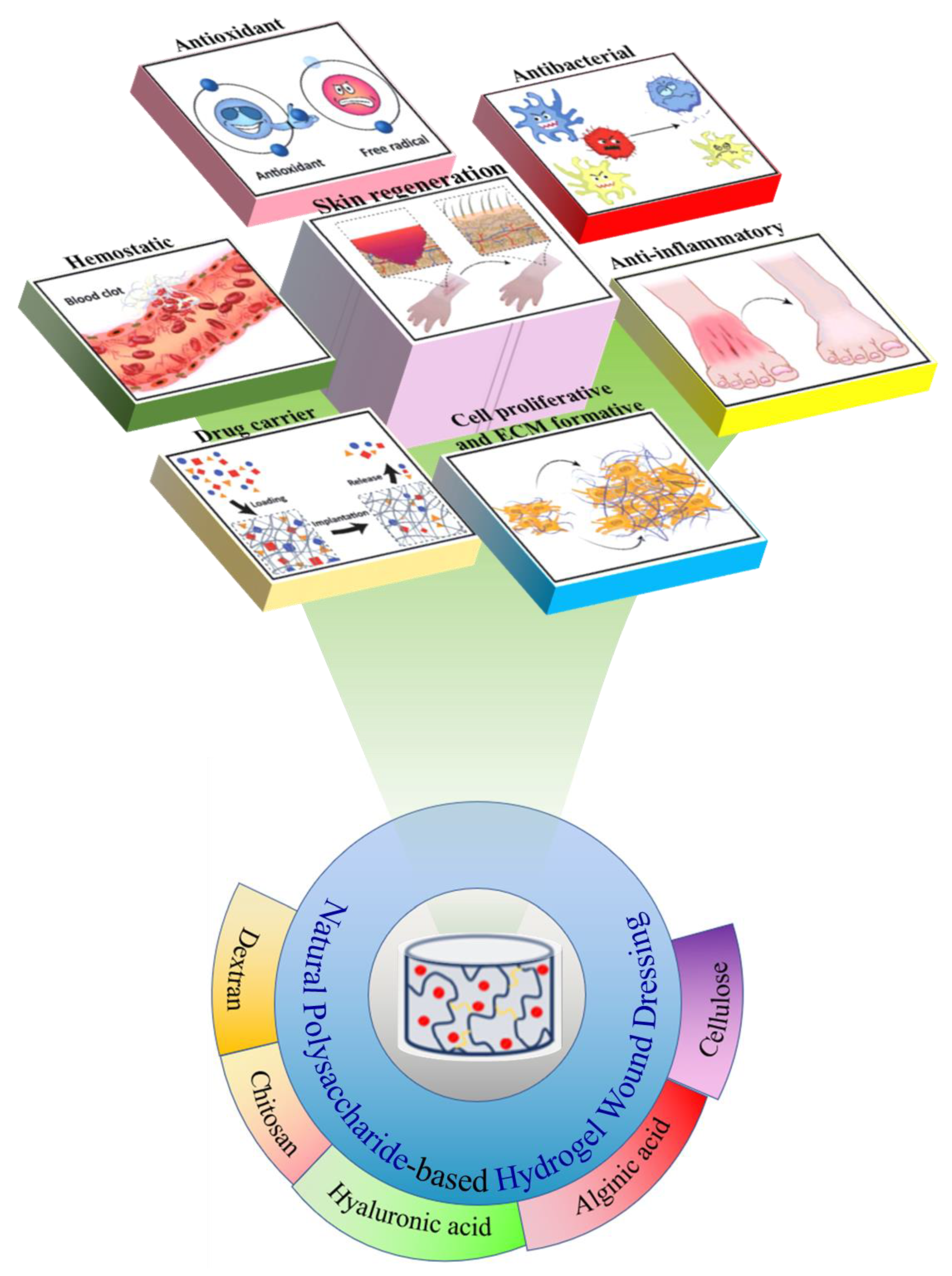 Gels 08 00646 g001 Gels 08 00646 g001