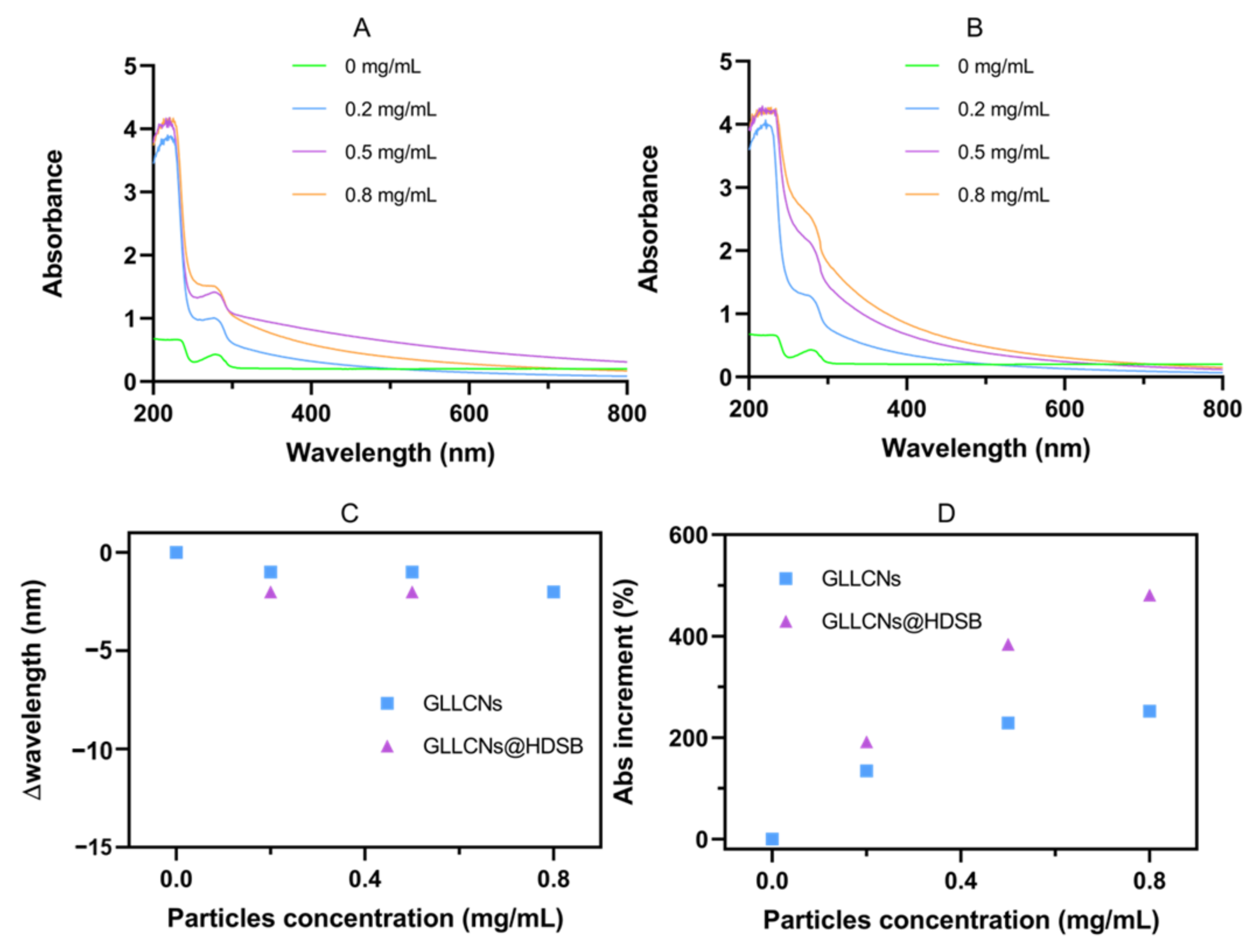 Gels 08 00653 g002 Gels 08 00653 g002