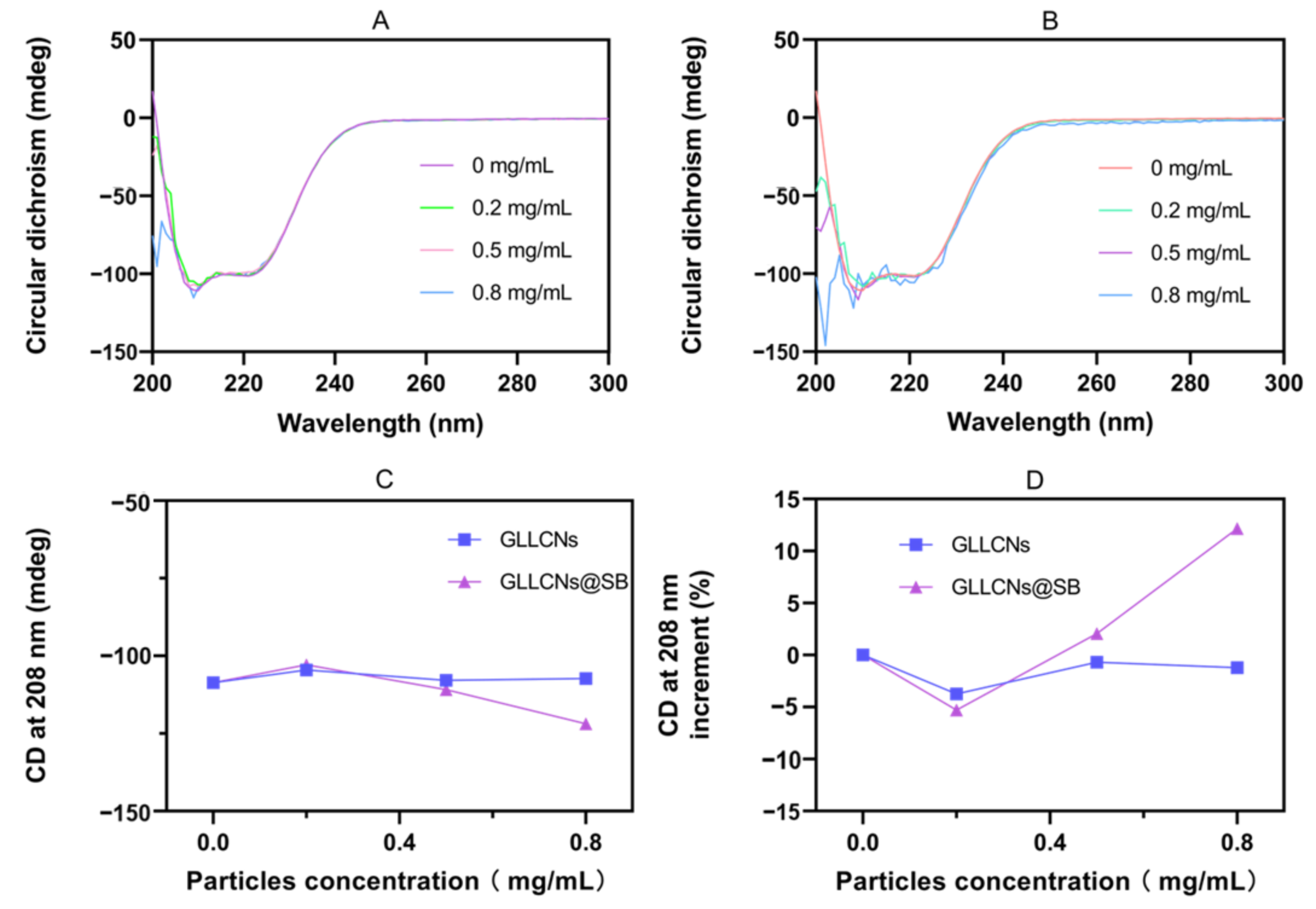Gels 08 00653 g004 Gels 08 00653 g004