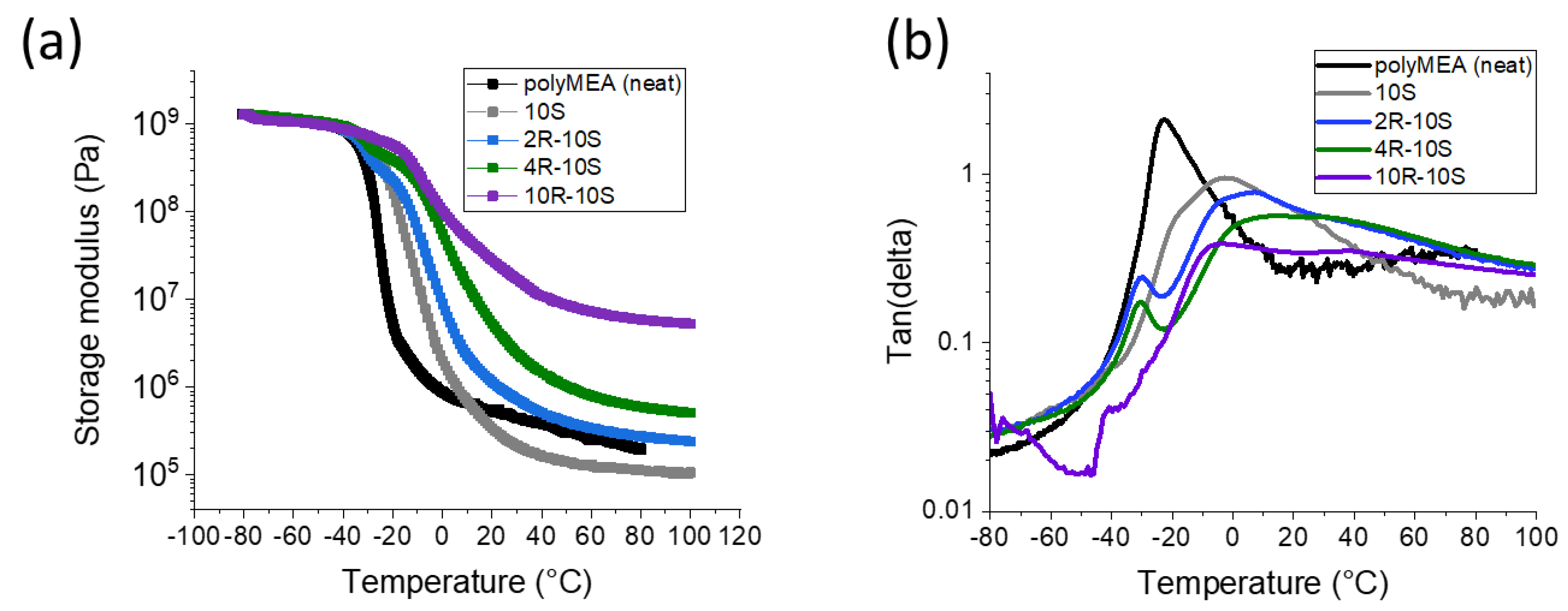 Gels 08 00657 g005 Gels 08 00657 g005