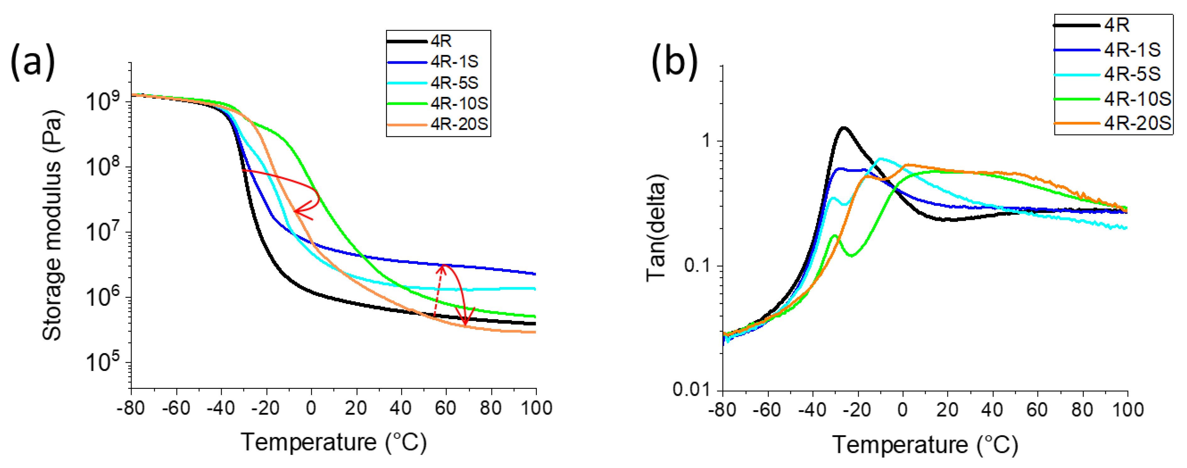 Gels 08 00657 g006 Gels 08 00657 g006