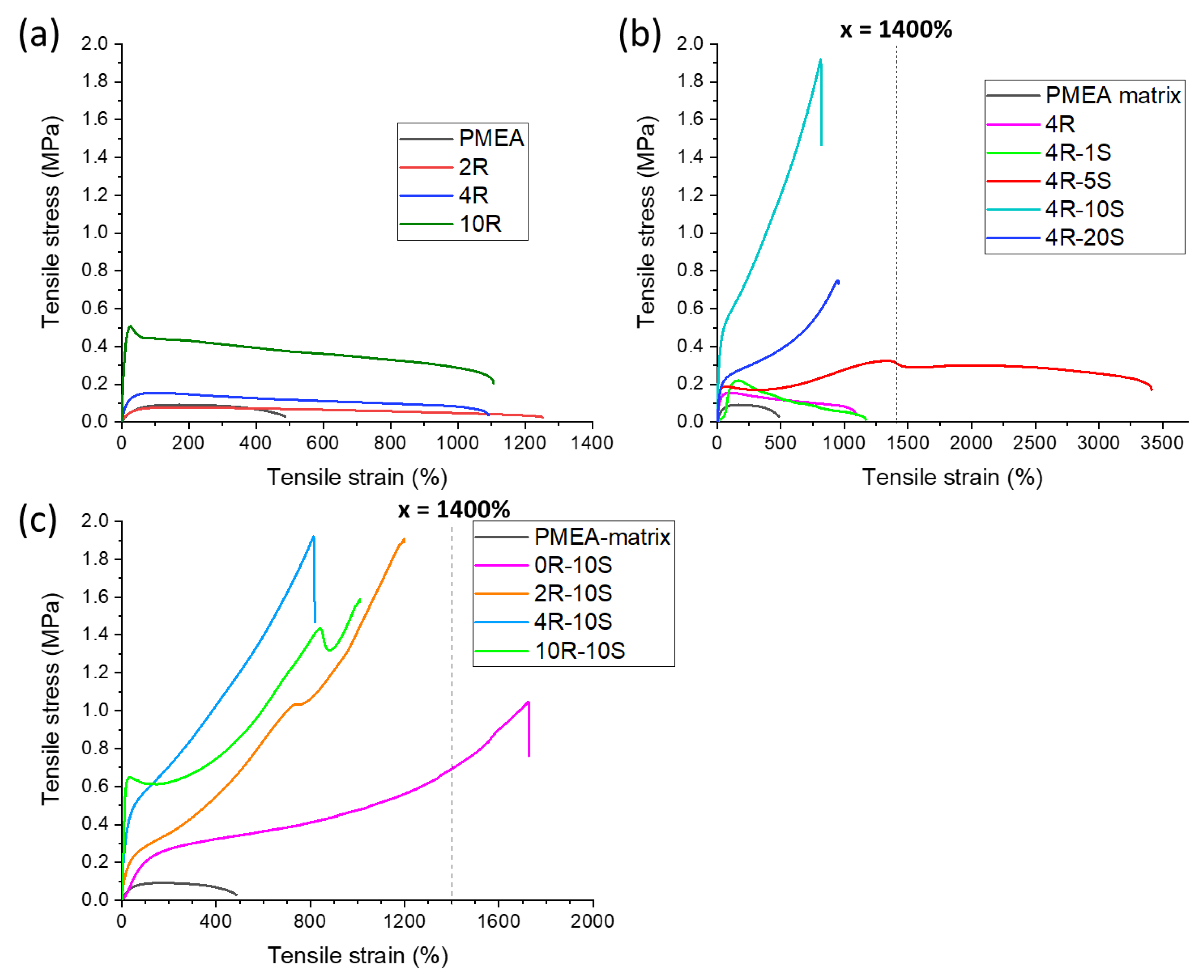 Gels 08 00657 g008 Gels 08 00657 g008