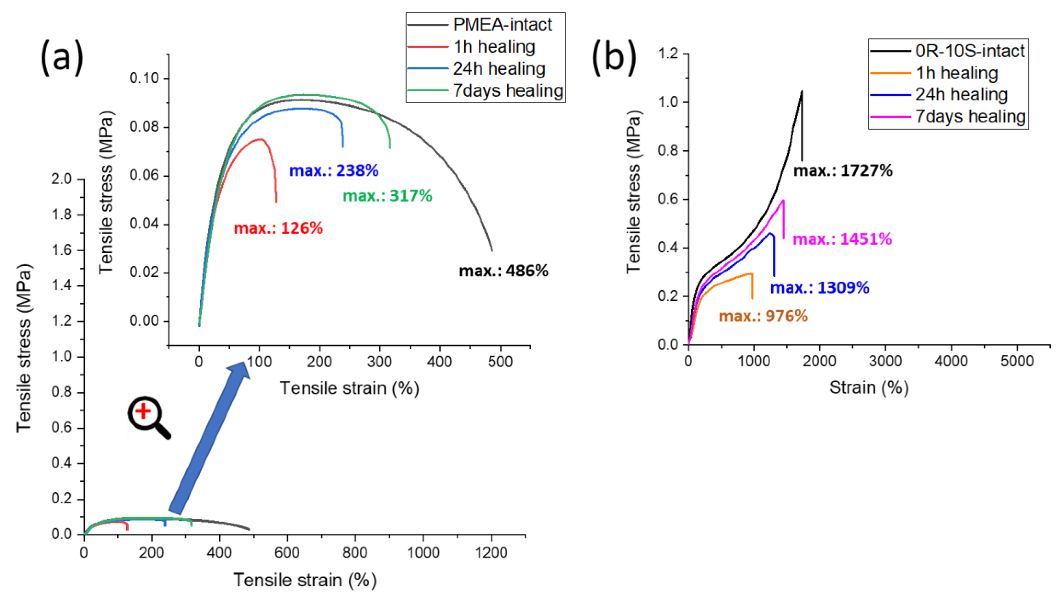 Gels 08 00657 g010 Gels 08 00657 g010
