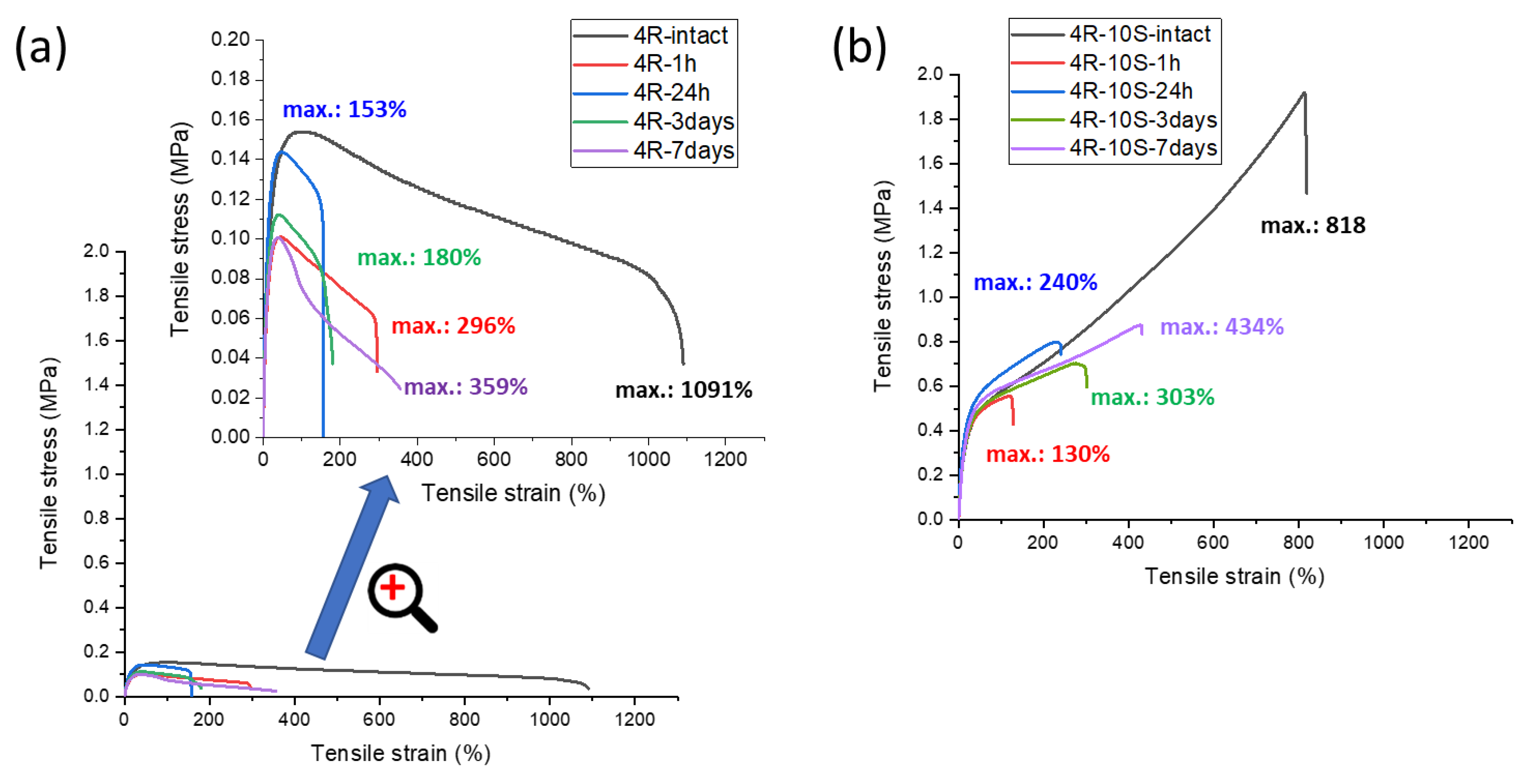 Gels 08 00657 g011a Gels 08 00657 g011a