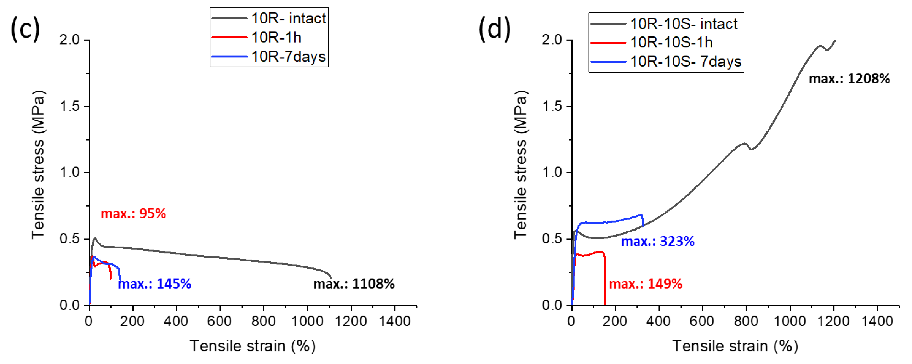 Gels 08 00657 g011b Gels 08 00657 g011b