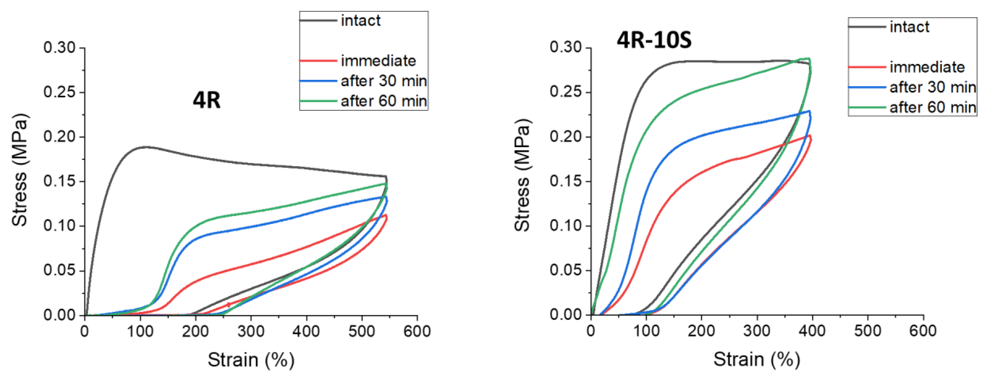 Gels 08 00657 g014 Gels 08 00657 g014