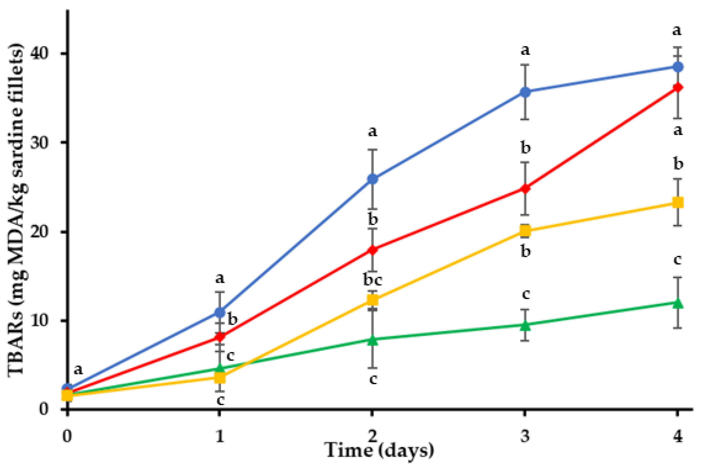Gels 08 00660 g001 Gels 08 00660 g001