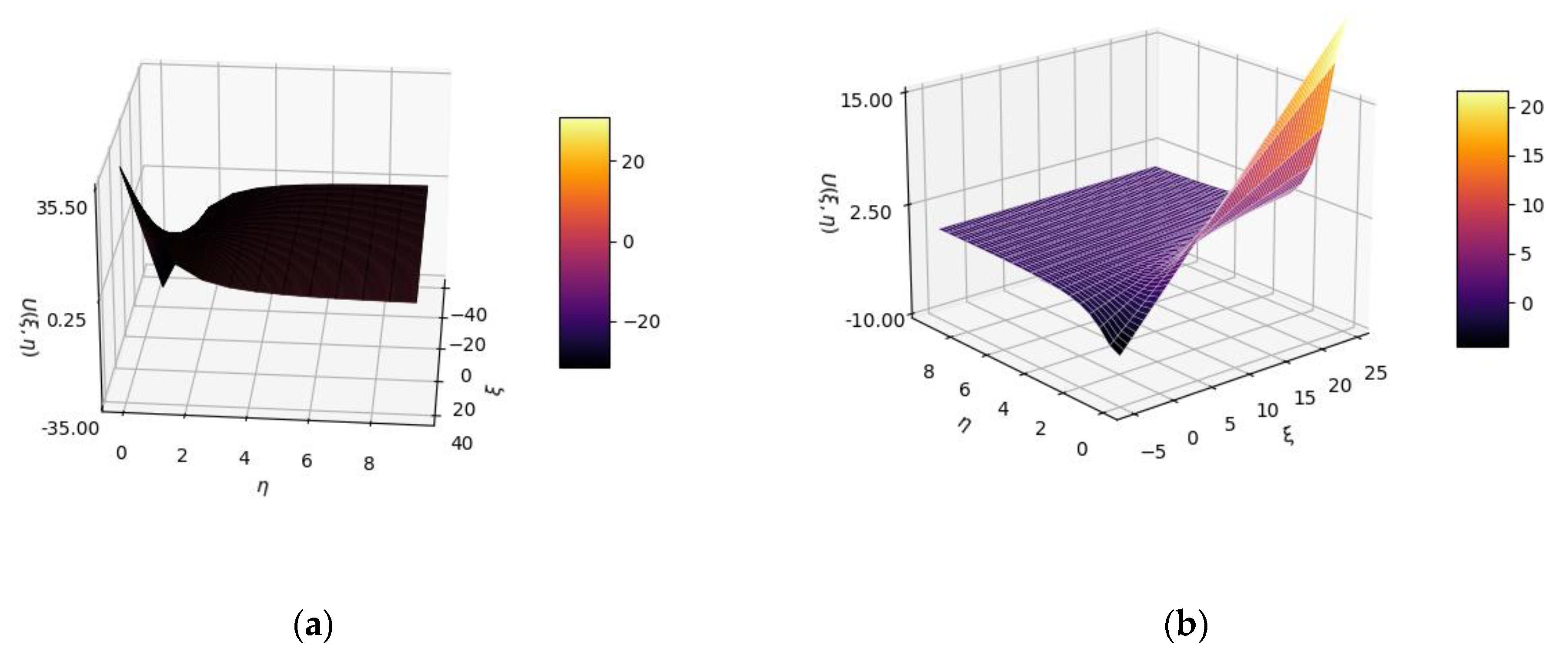 Gels 08 00661 g001 Gels 08 00661 g001